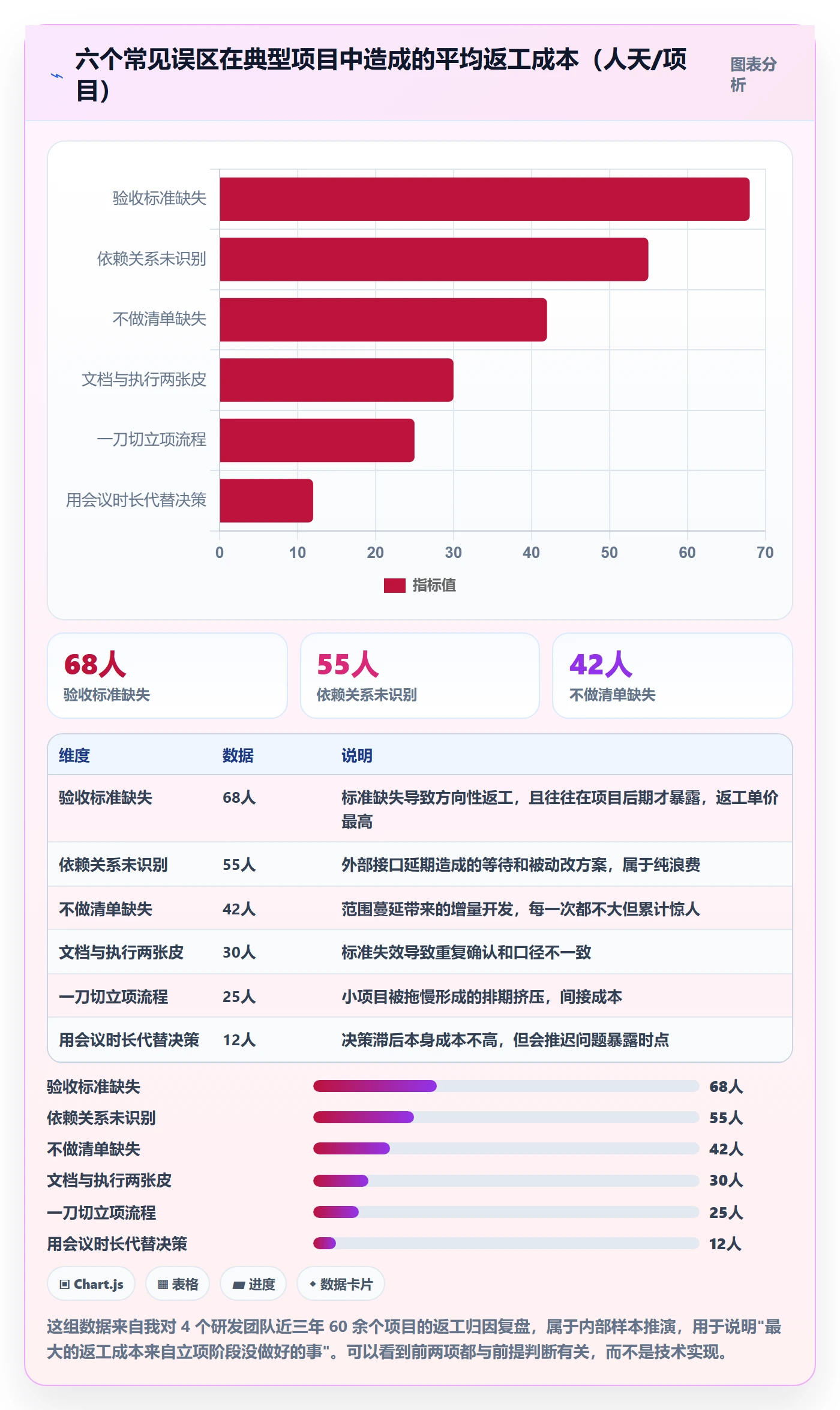 立项管理指南：研发团队如何做好项目立项，入门指南全流程
