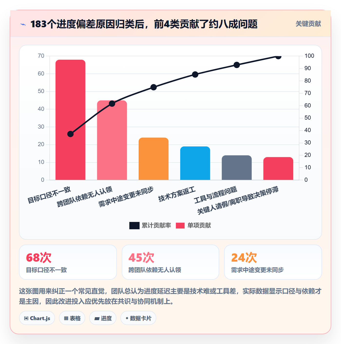 目标进度管理方法大全：产品经理项目目标协同管理落地清单