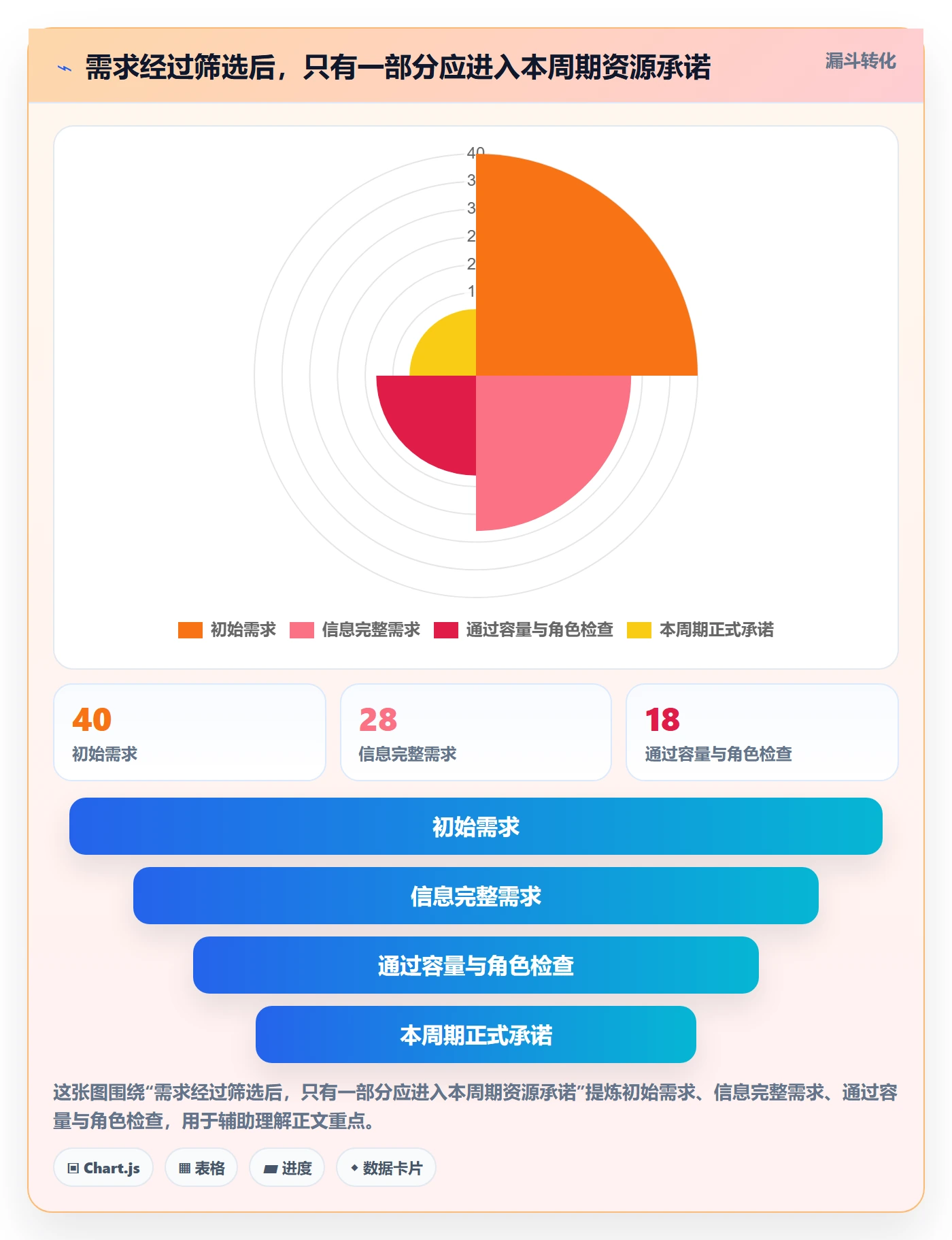 团队实操方法：企业管理者提升资源管理效率的流程优化方法与模板