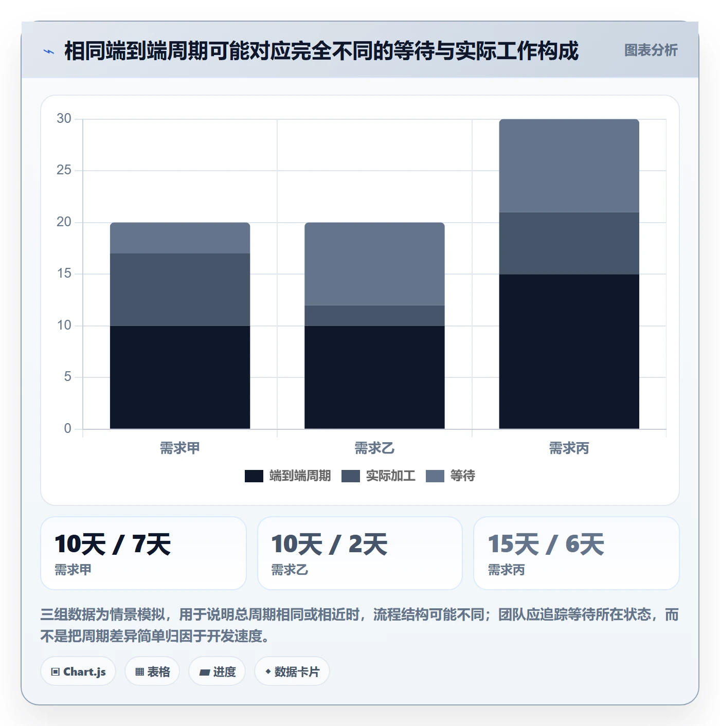 Story流程与规范:产品经理产品需求流程优化关键指标