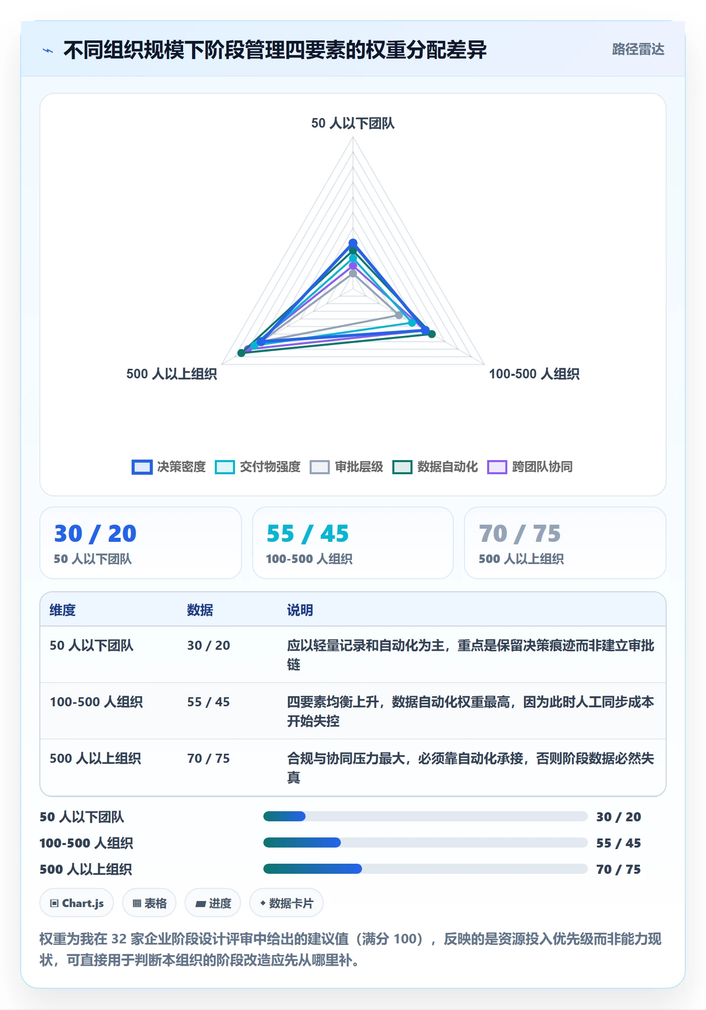 项目阶段阶段全流程：企业管理者实操方法与一文讲清