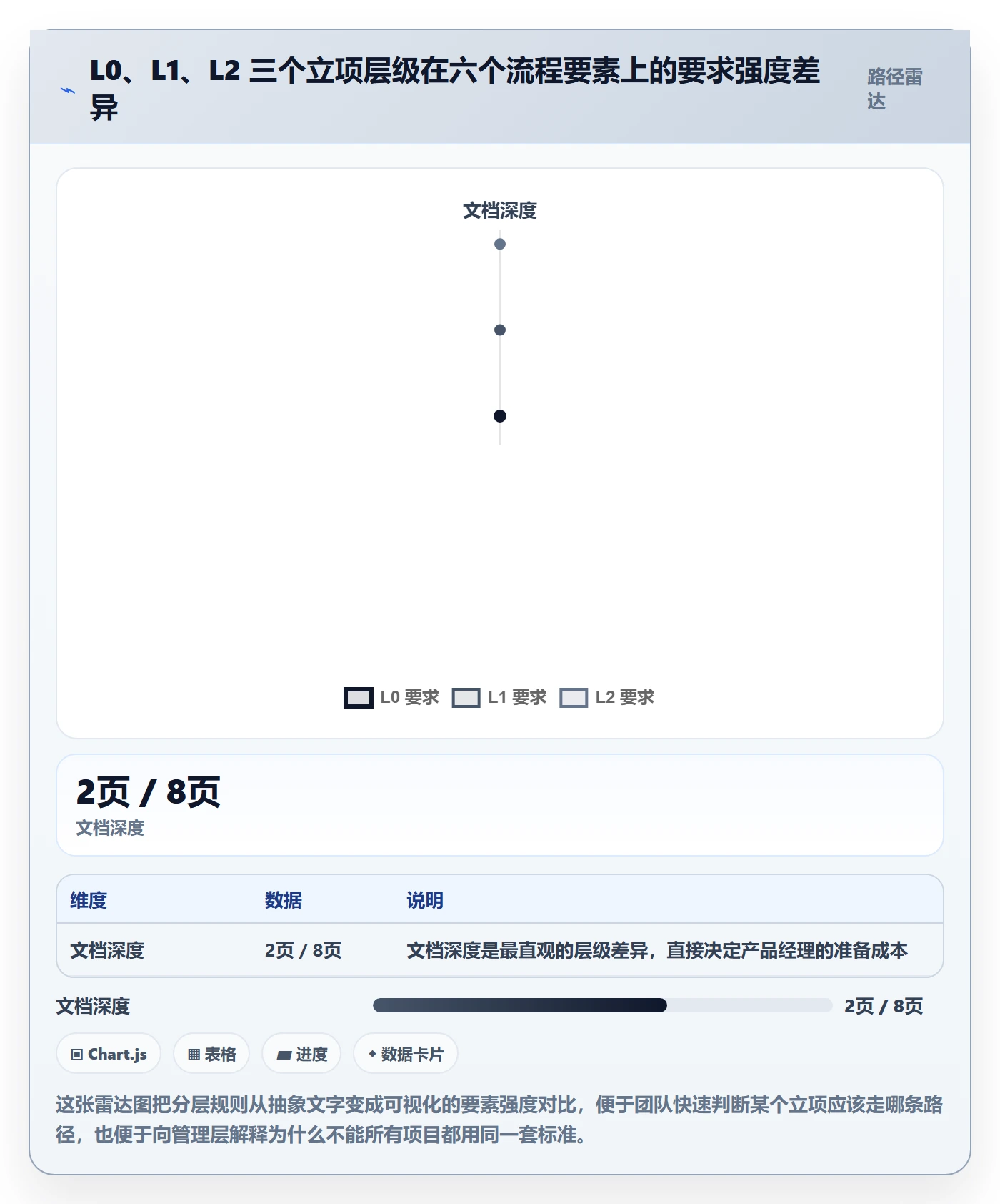 立项流程与规范:产品经理项目立项落地方案关键指标