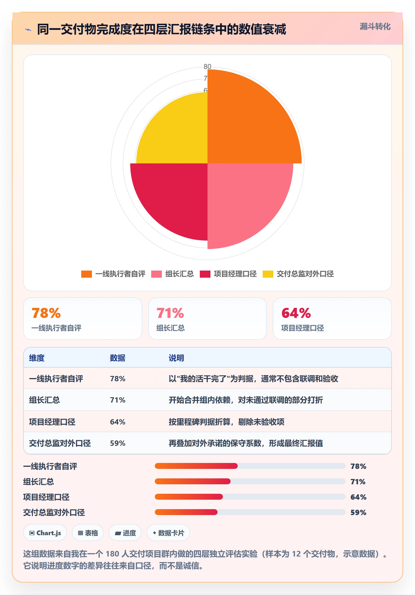 实际进度管理指南:项目负责人如何做好进度管理,协同管理全流程
