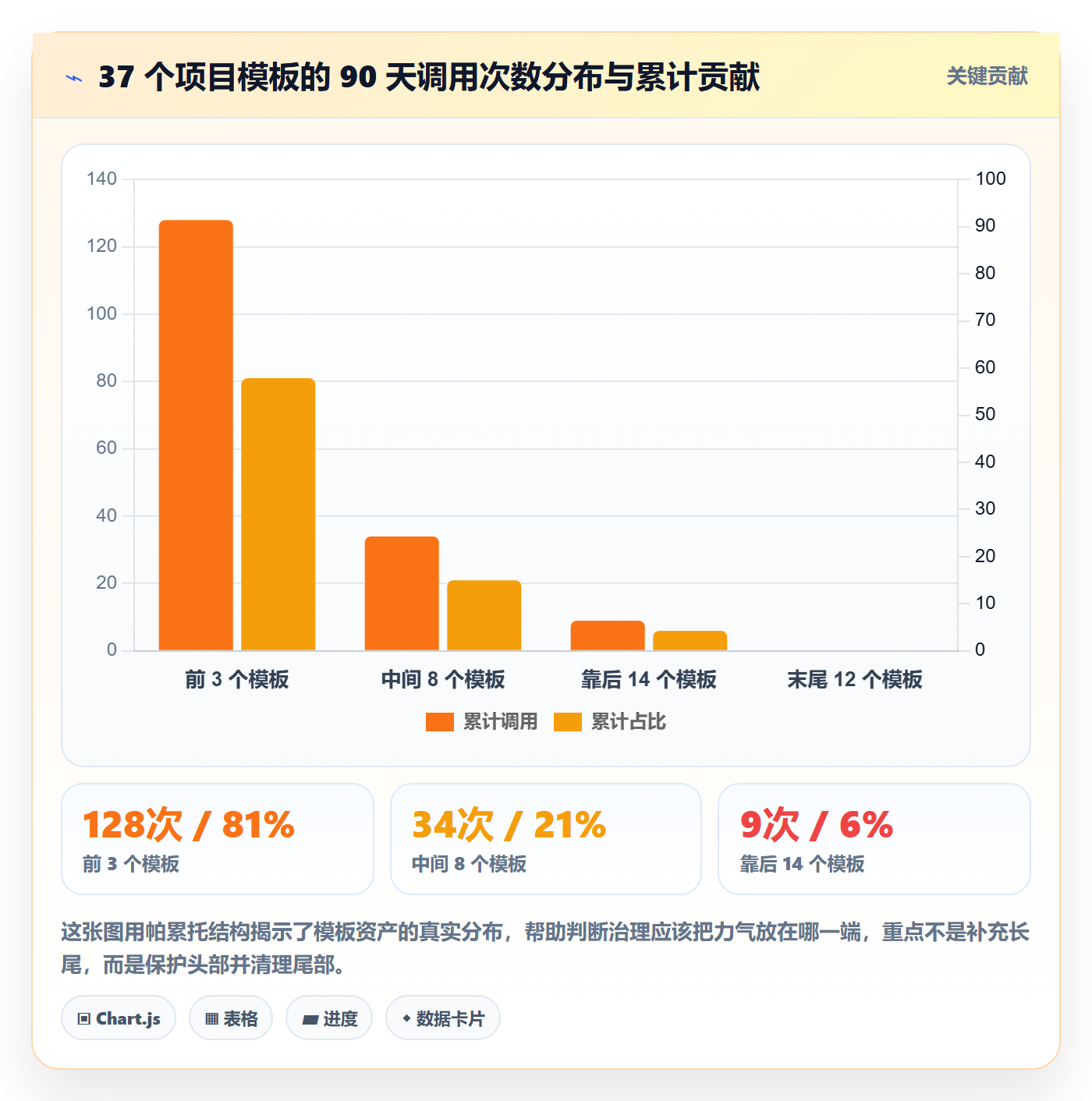 模板复用实操方法:研发团队提升项目模板效率的入门指南方法与模板