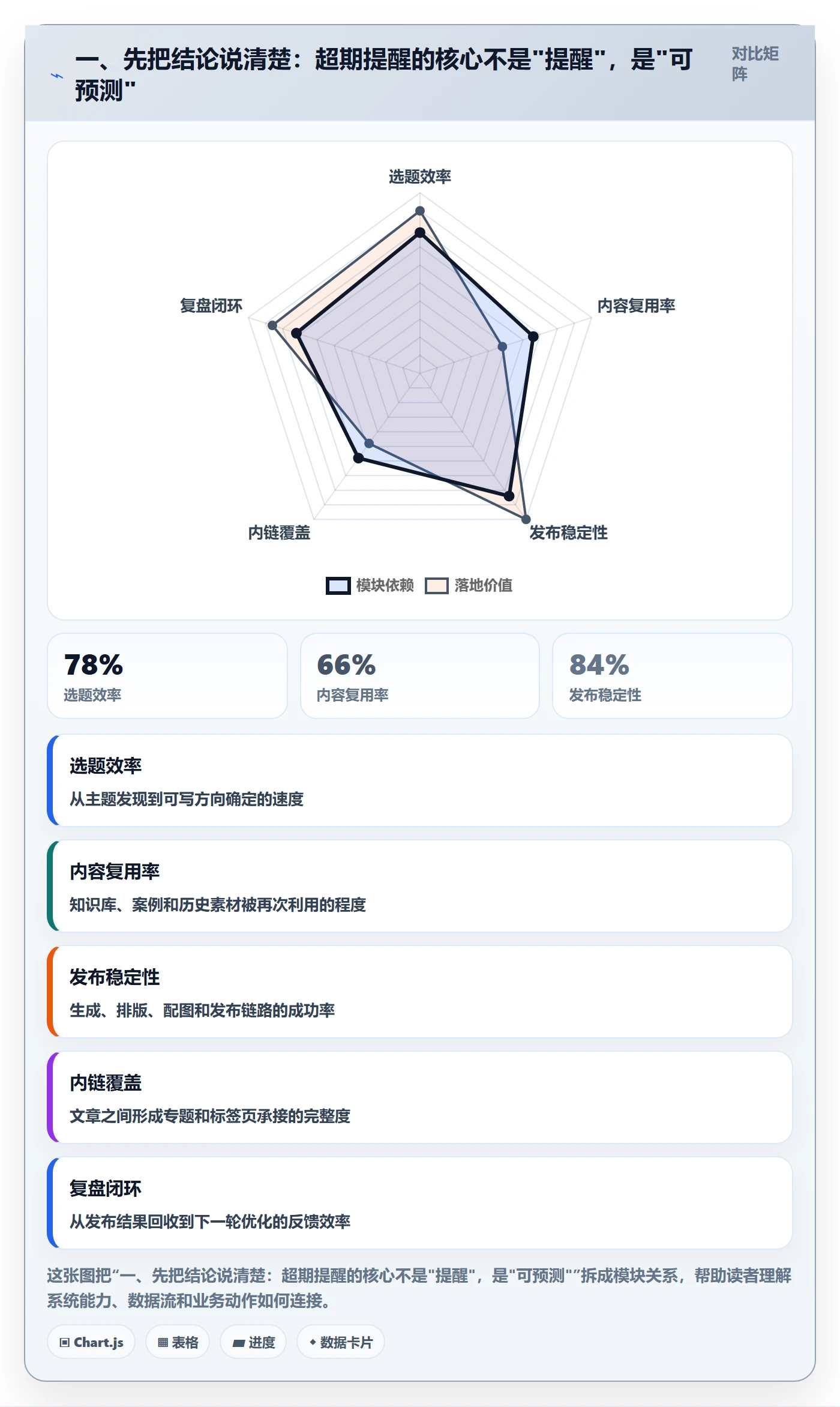 超期提醒落地方案：研发团队开展任务提醒的落地方案案例解析