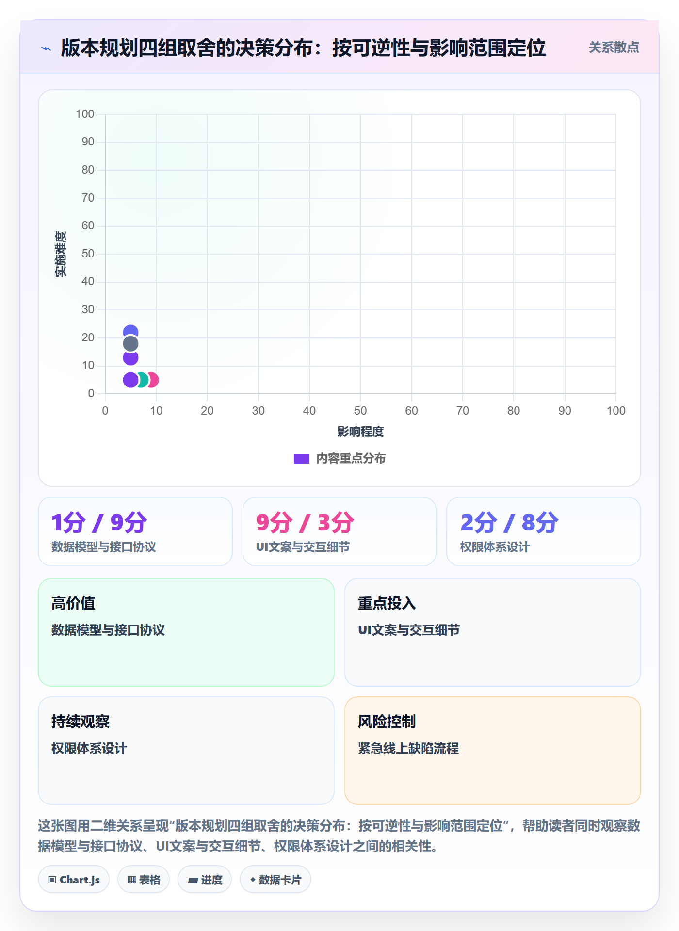 计划版本最佳实践:产品经理项目规划实操方法,常见问题