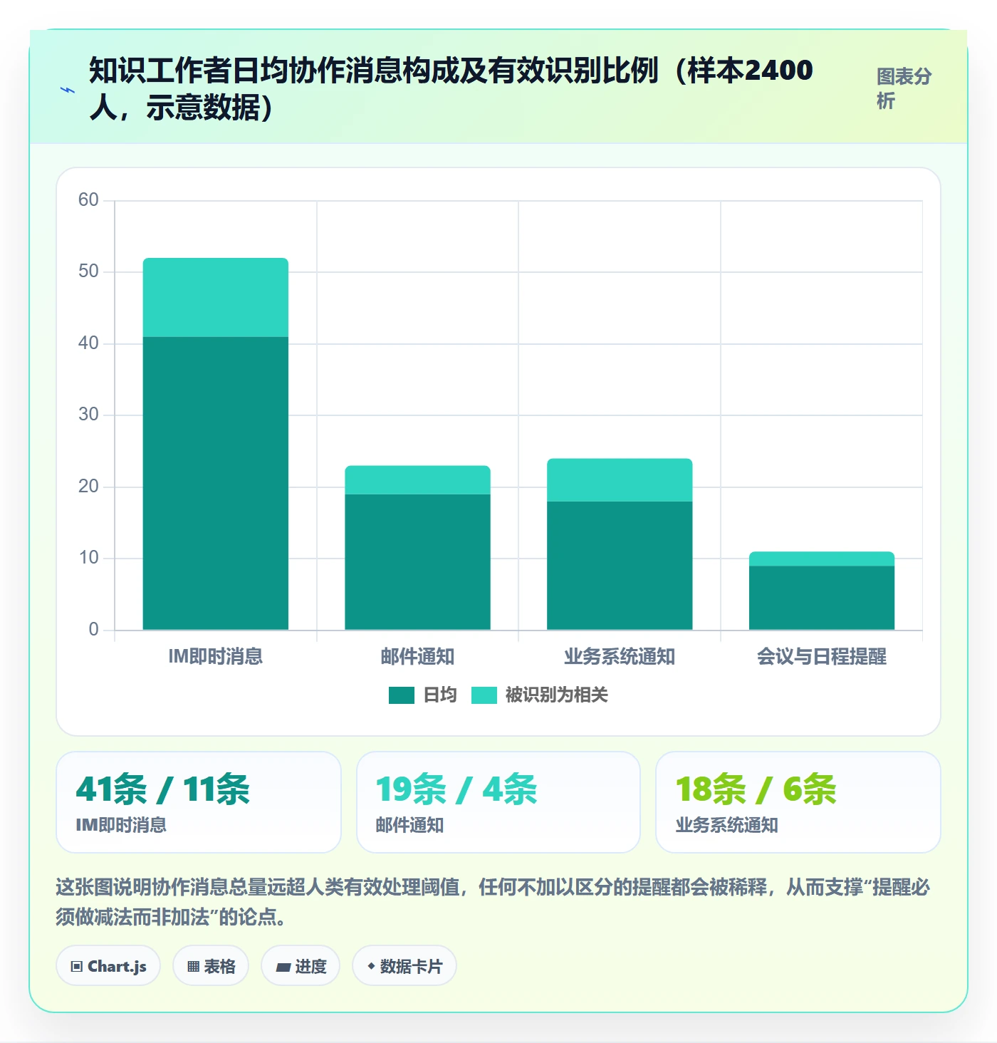 自动提醒最佳实践:企业管理者任务提醒落地方案,常见问题