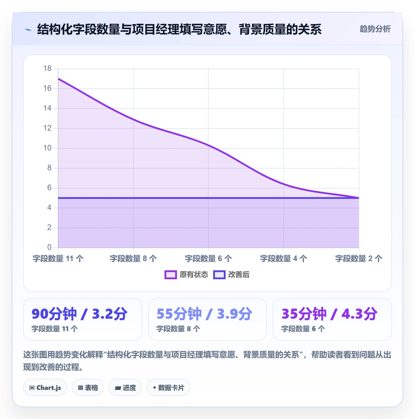 项目背景怎么做?PMO协同管理:项目立项从0到1