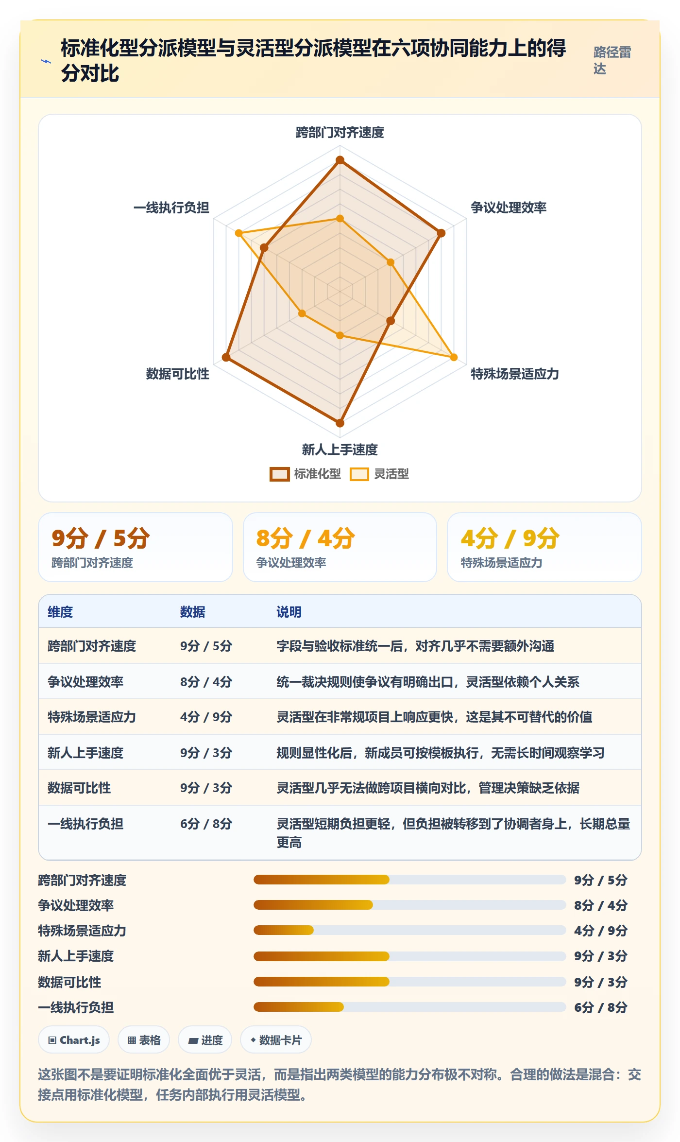 多人任务落地方案:跨部门团队开展任务分派的最佳实践案例解析