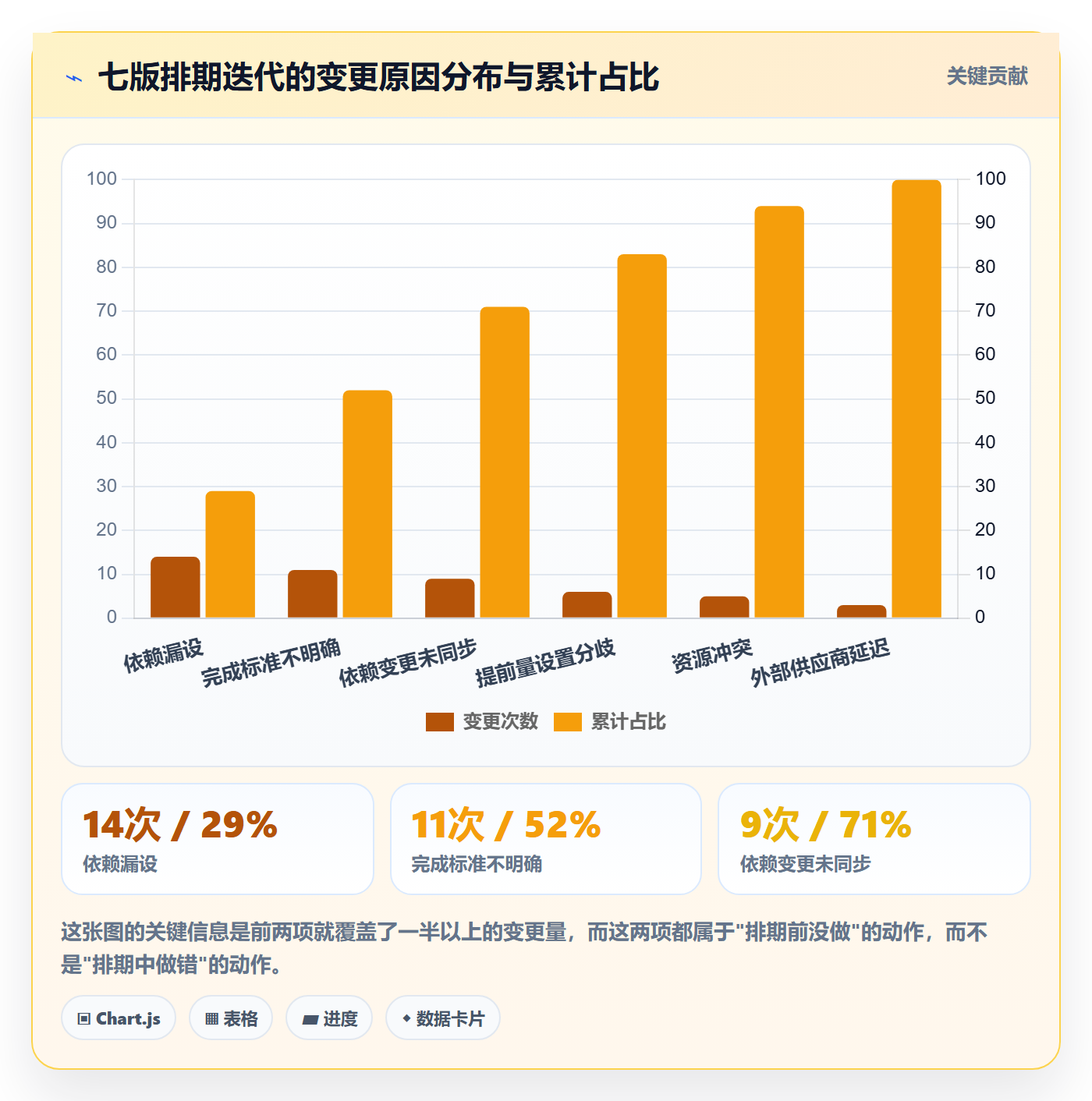 任务依赖FS全流程:项目负责人实操方法与一文讲清