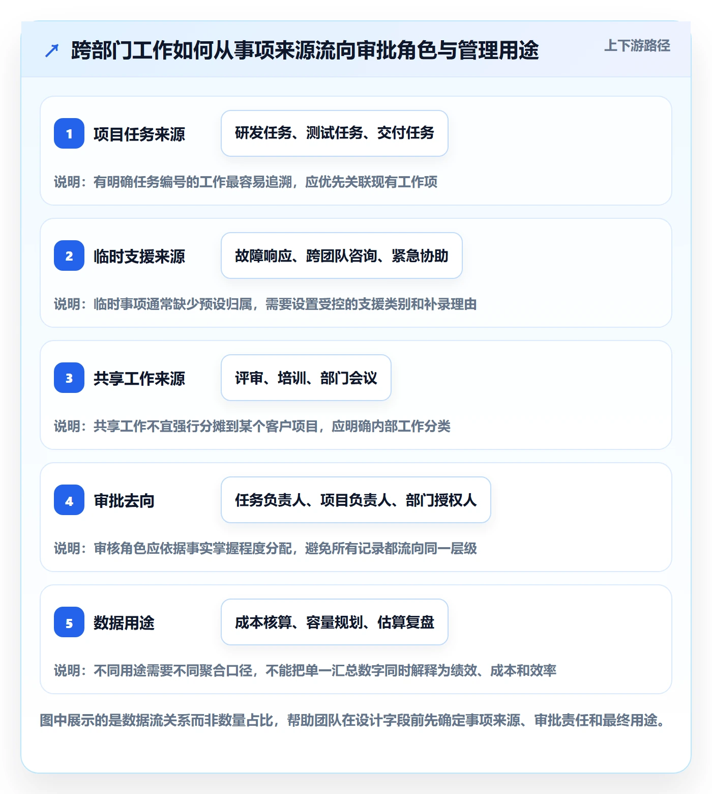审批落地方案：跨部门团队开展工时表的落地方案案例解析