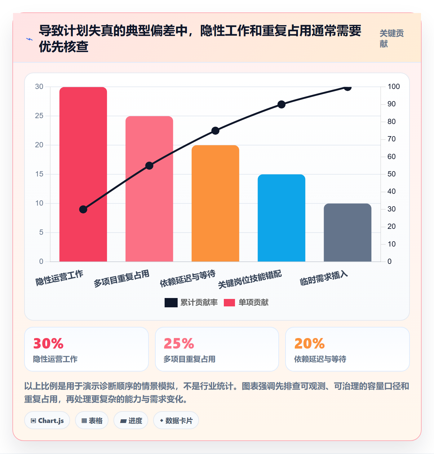 投入比例落地方案：跨部门团队开展人力资源计划的入门指南案例解析
