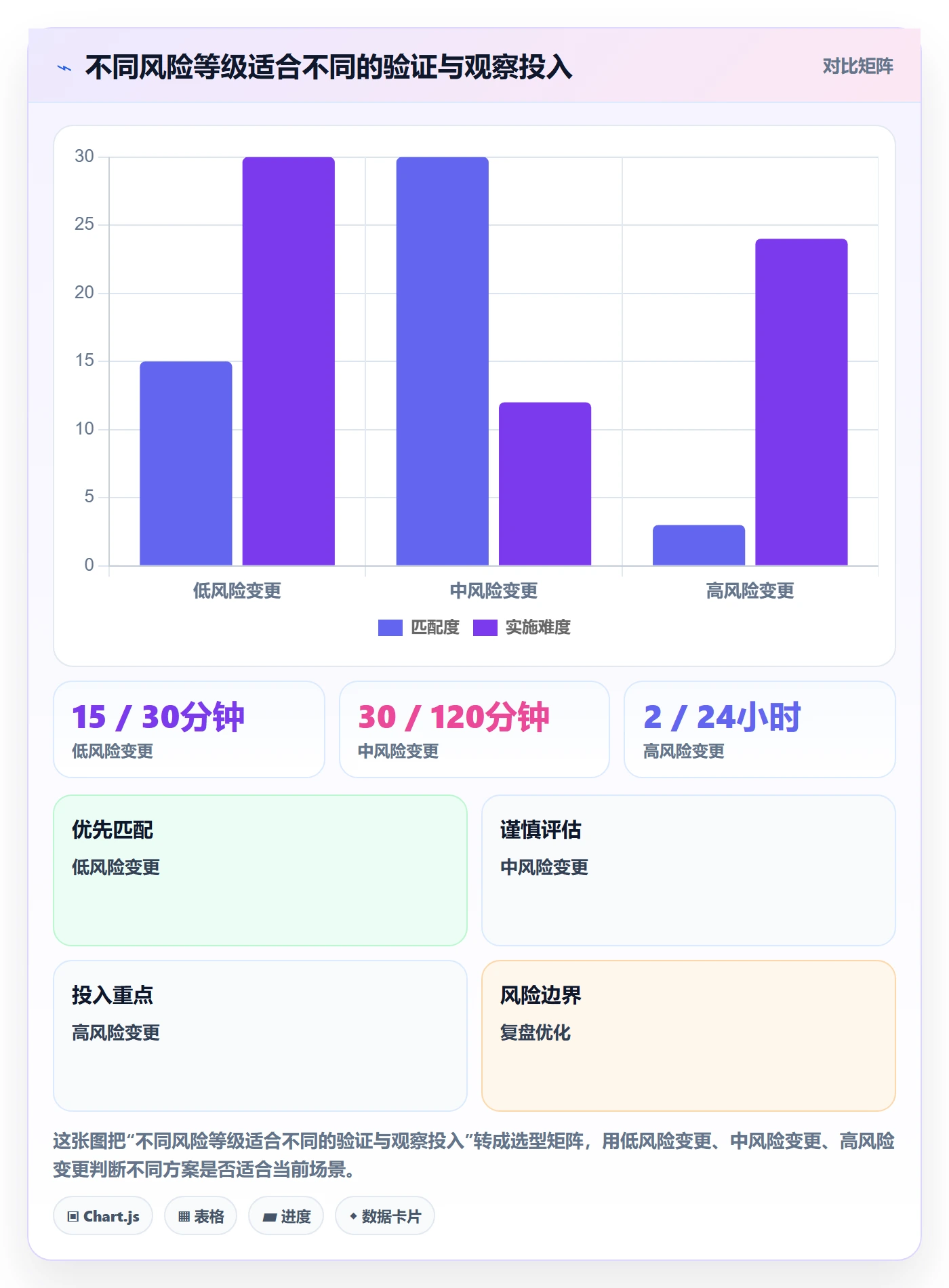 发布流程与规范：跨部门团队发布管理最佳实践关键指标