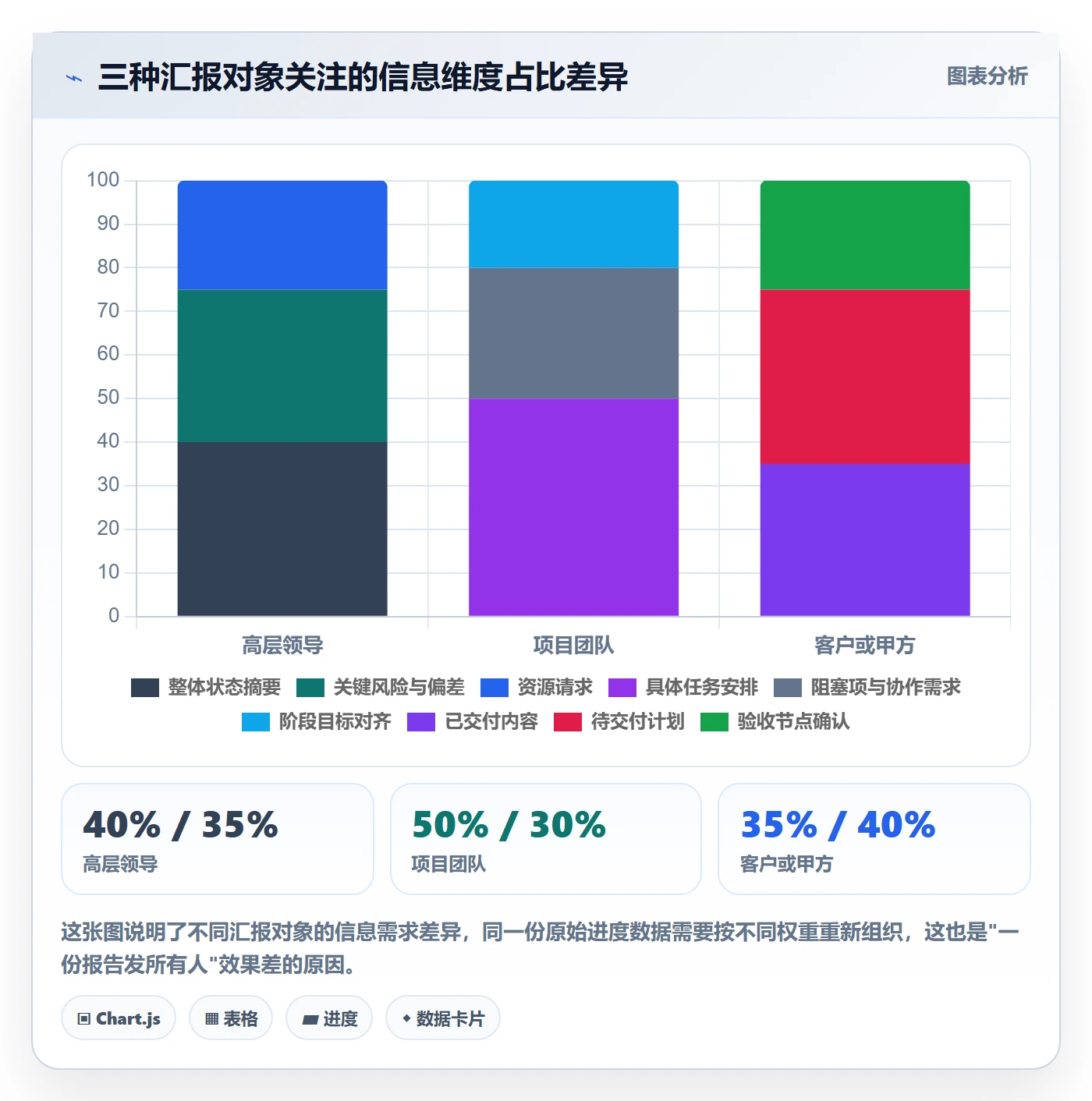 阶段进度实操方法:项目经理提升进度管理效率的最佳实践方法与模板