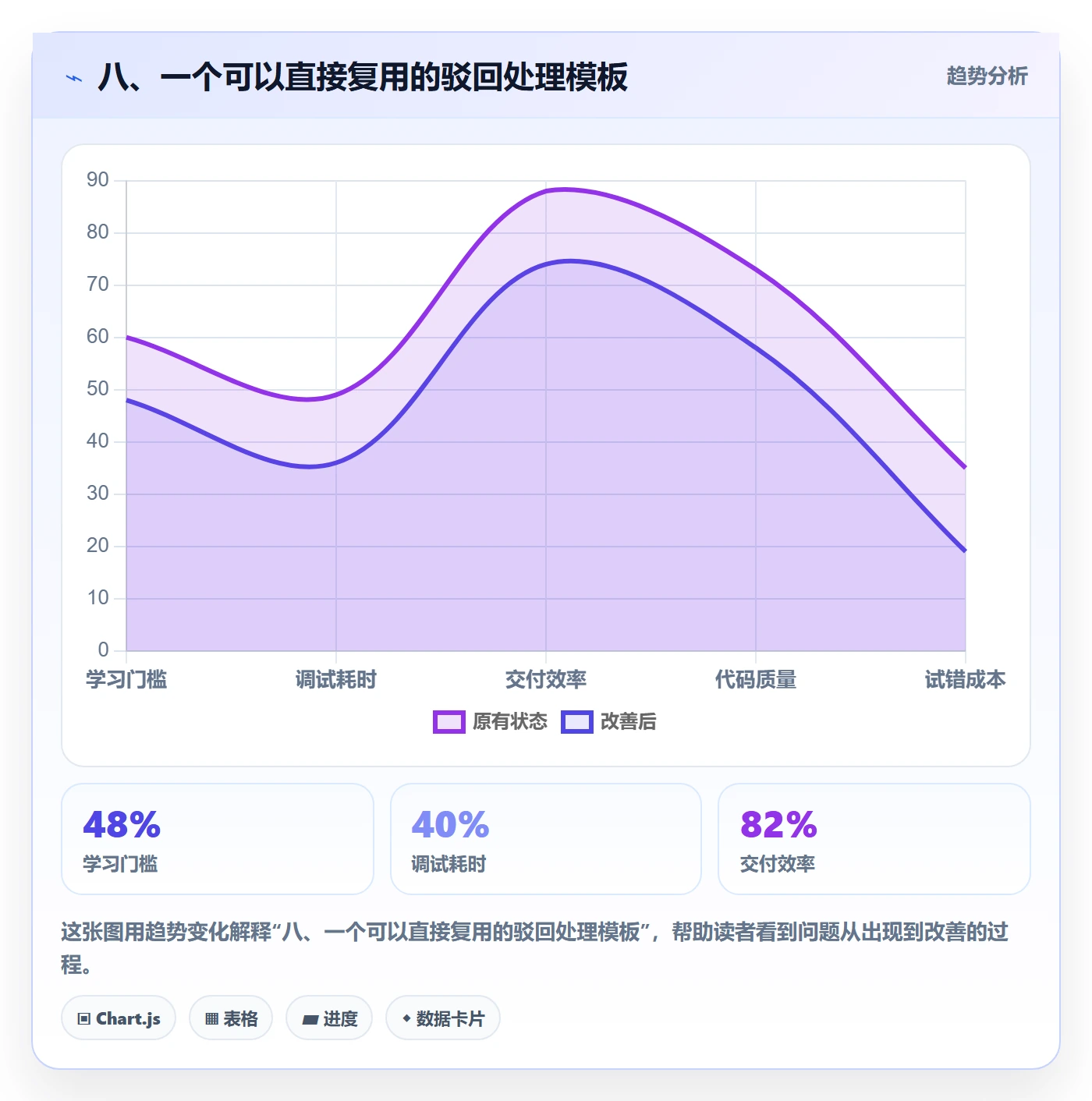 八、一个可以直接复用的驳回处理模板