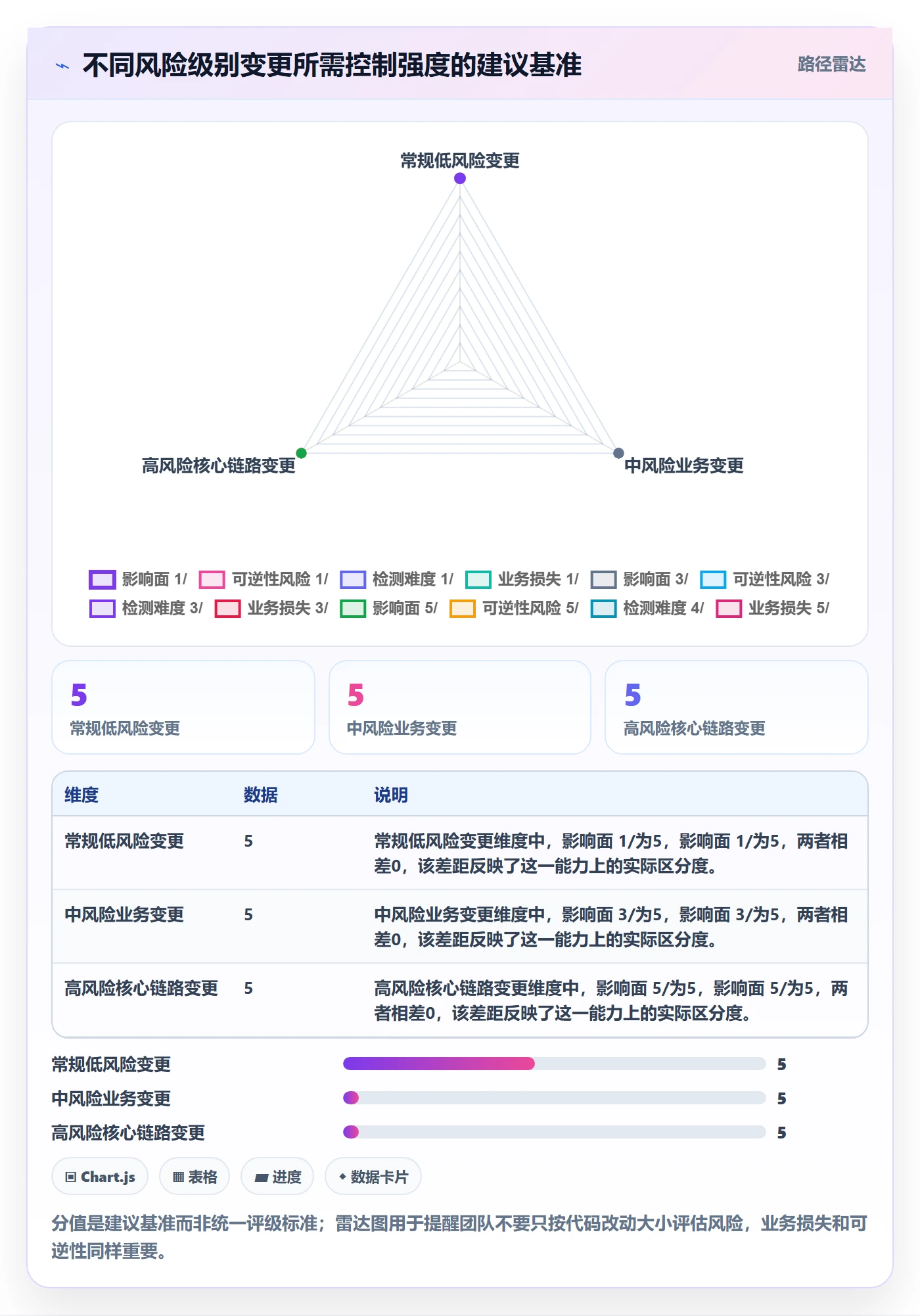灰度发布落地方案:项目成员开展发布管理的落地方案案例解析