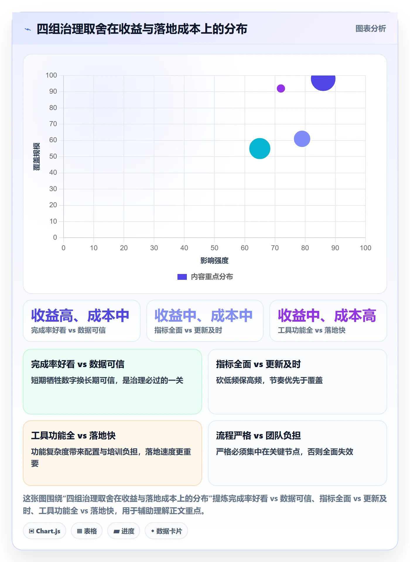 完成率流程与规范:跨部门团队进度管理制度设计关键指标