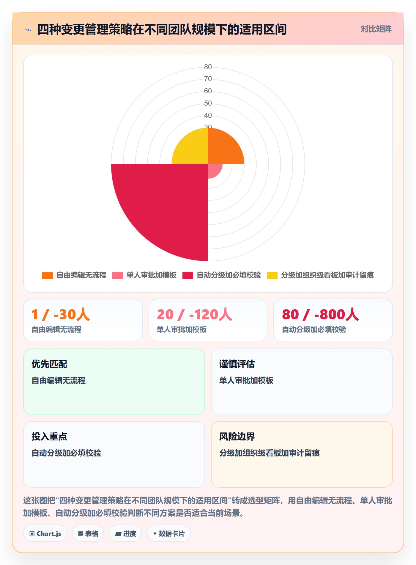任务分派任务负责人变更全流程：项目负责人数据分析与一文讲清