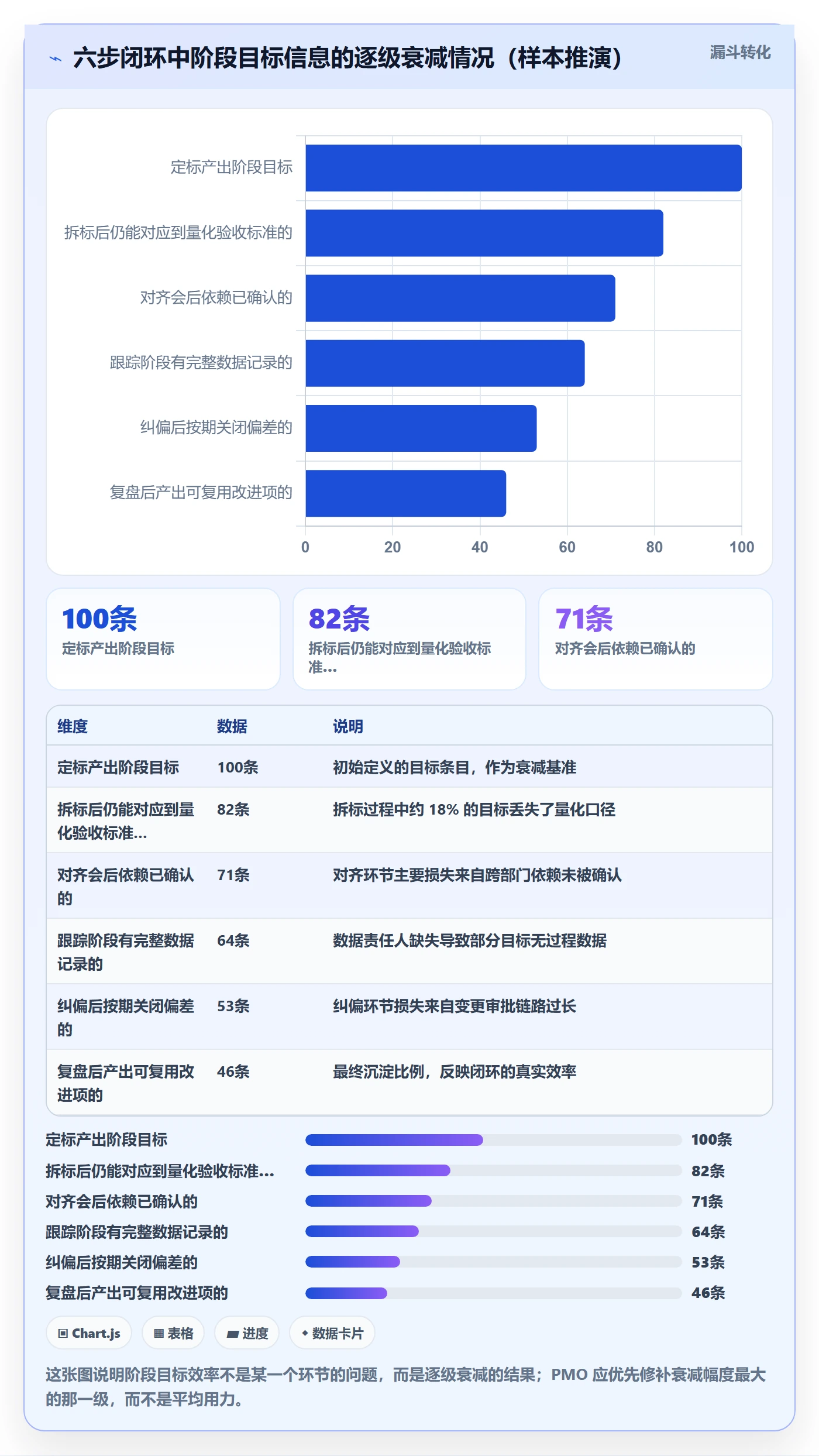阶段目标实操方法:PMO提升项目目标效率的实操方法方法与模板