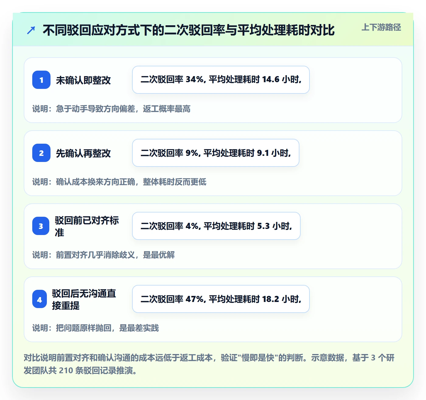 驳回管理指南:项目成员如何做好任务验收,协同管理全流程