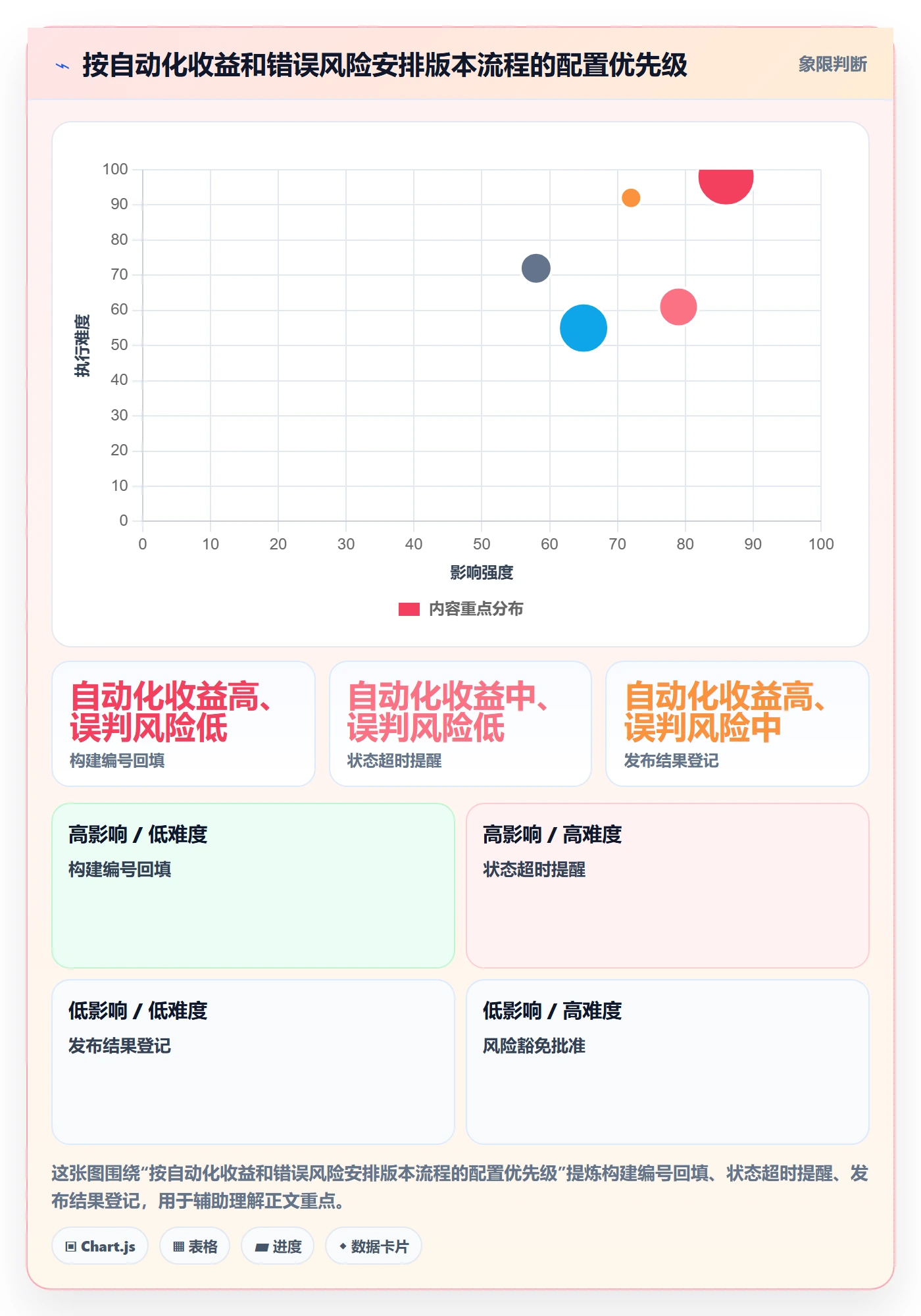 版本状态怎么做？研发团队流程优化：版本管理从0到1