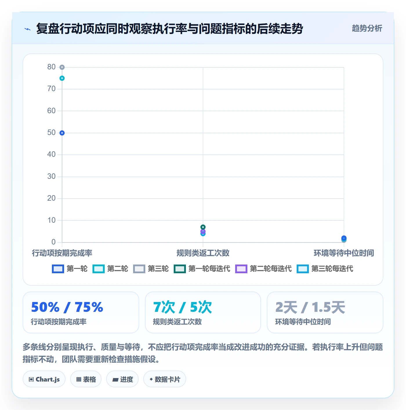 迭代复盘落地方案:跨部门团队开展迭代管理的入门指南案例解析