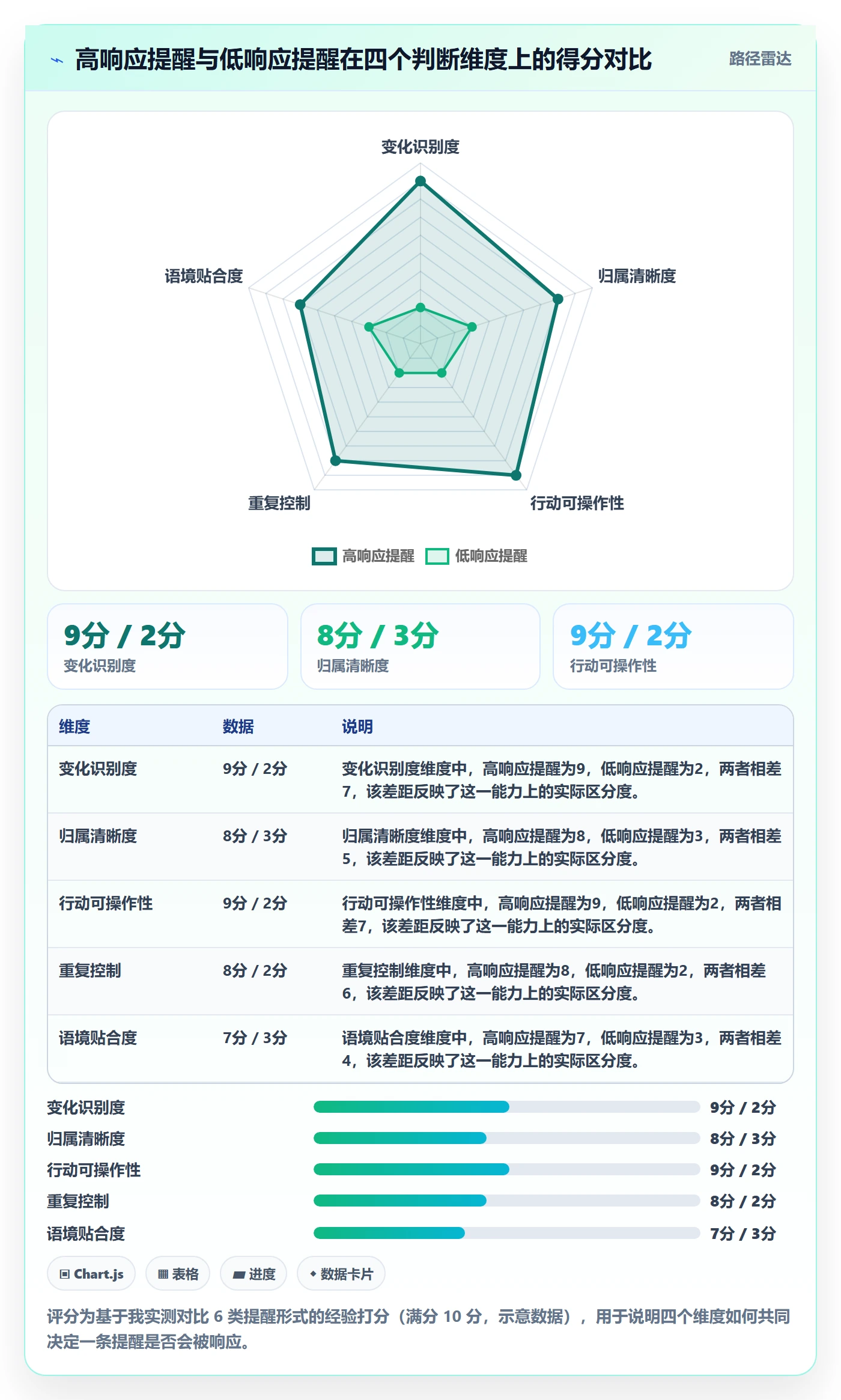 任务提醒自动提醒全流程:项目成员实操方法与一文讲清