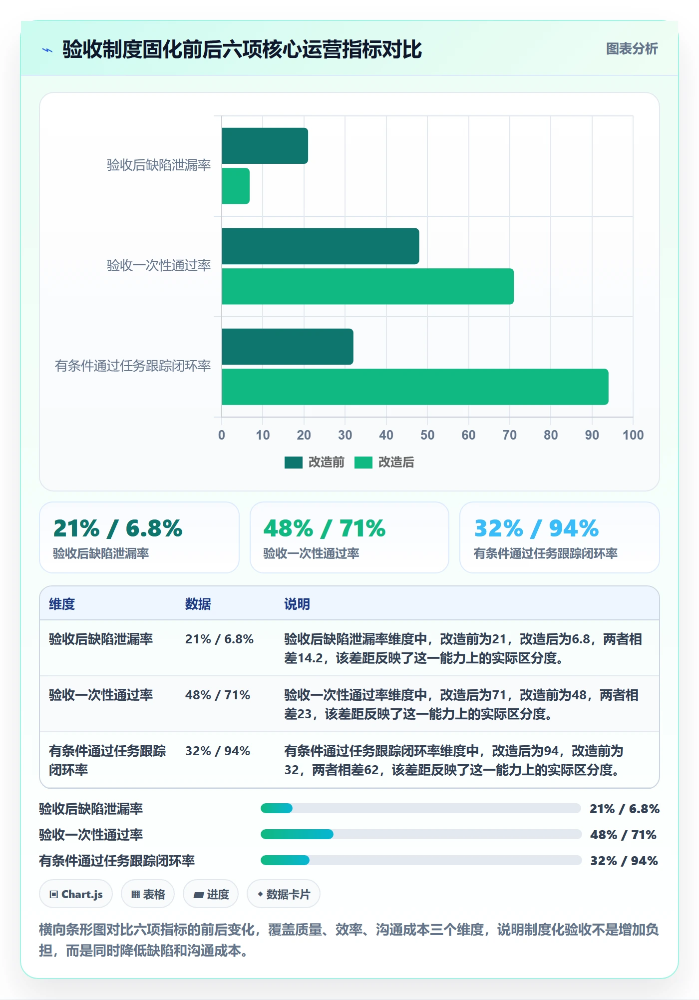 确认完成落地方案:项目经理开展任务验收的制度设计案例解析