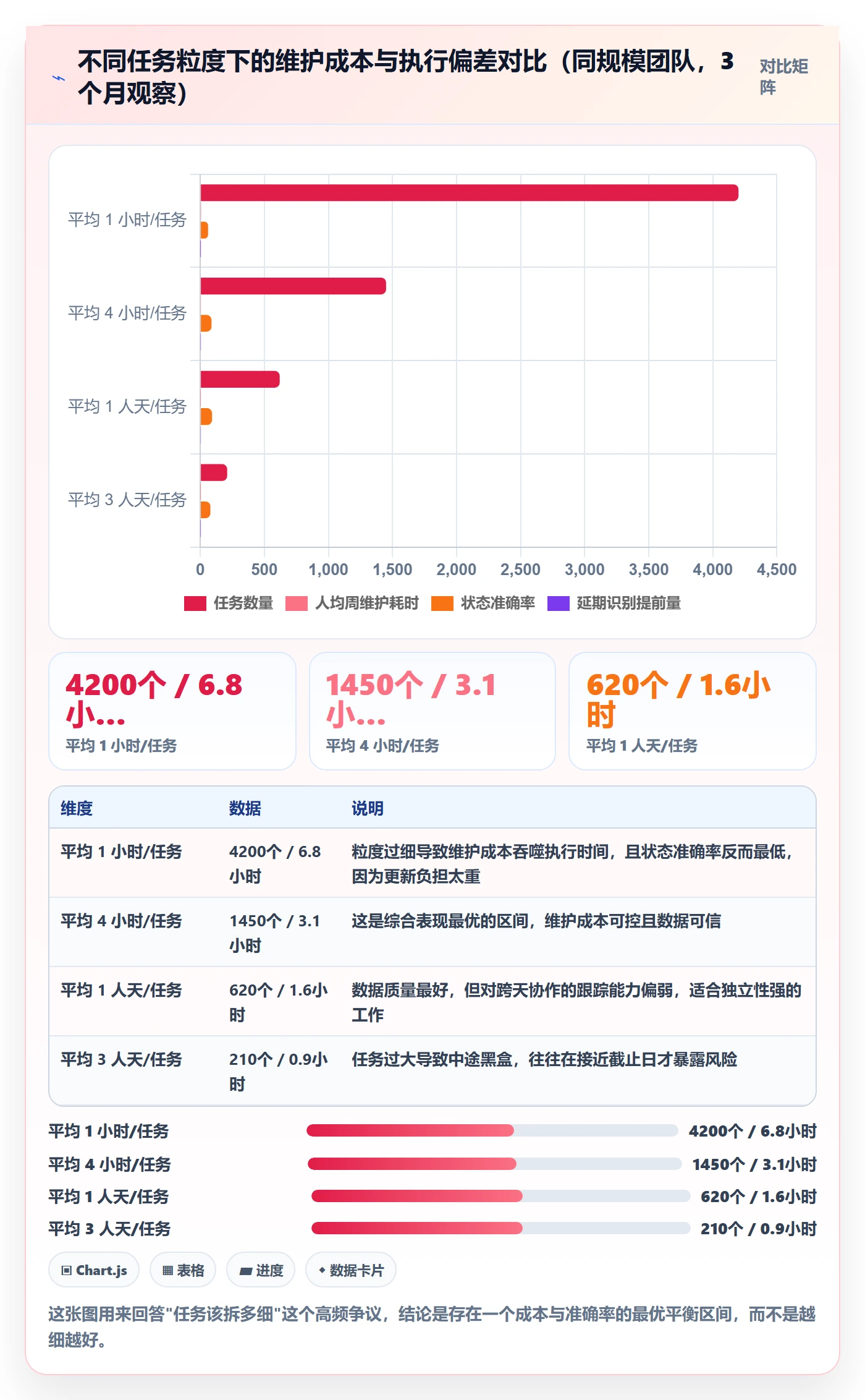 任务管理任务教程:PMO最佳实践,避坑指南