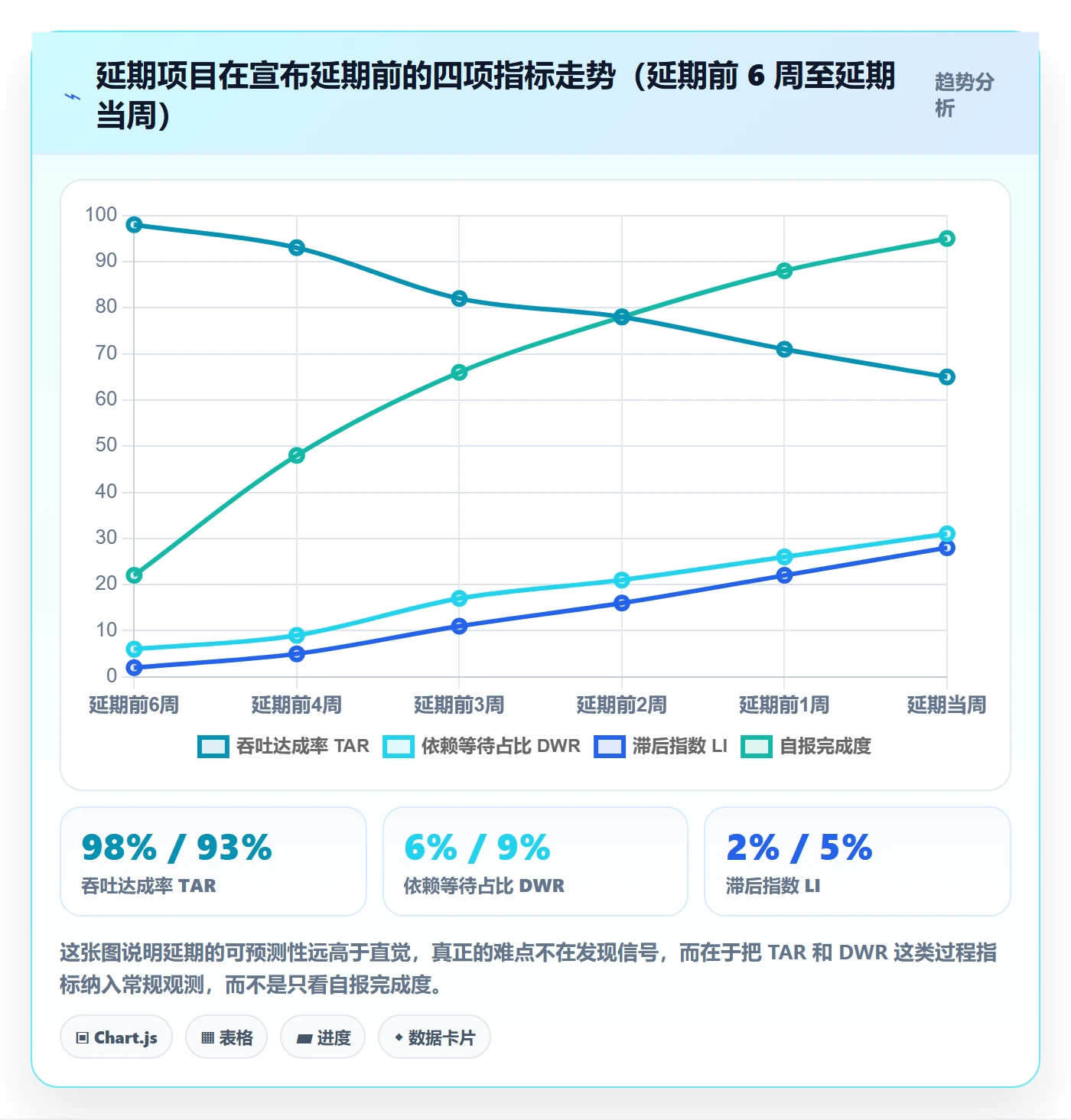 阶段进度实操方法：项目经理提升进度管理效率的风险控制方法与模板