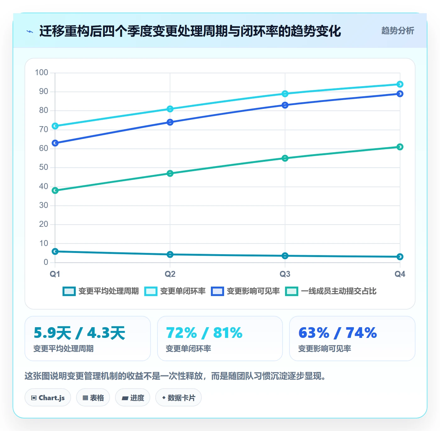 范围变更实操方法：项目成员提升项目范围效率的协同管理方法与模板