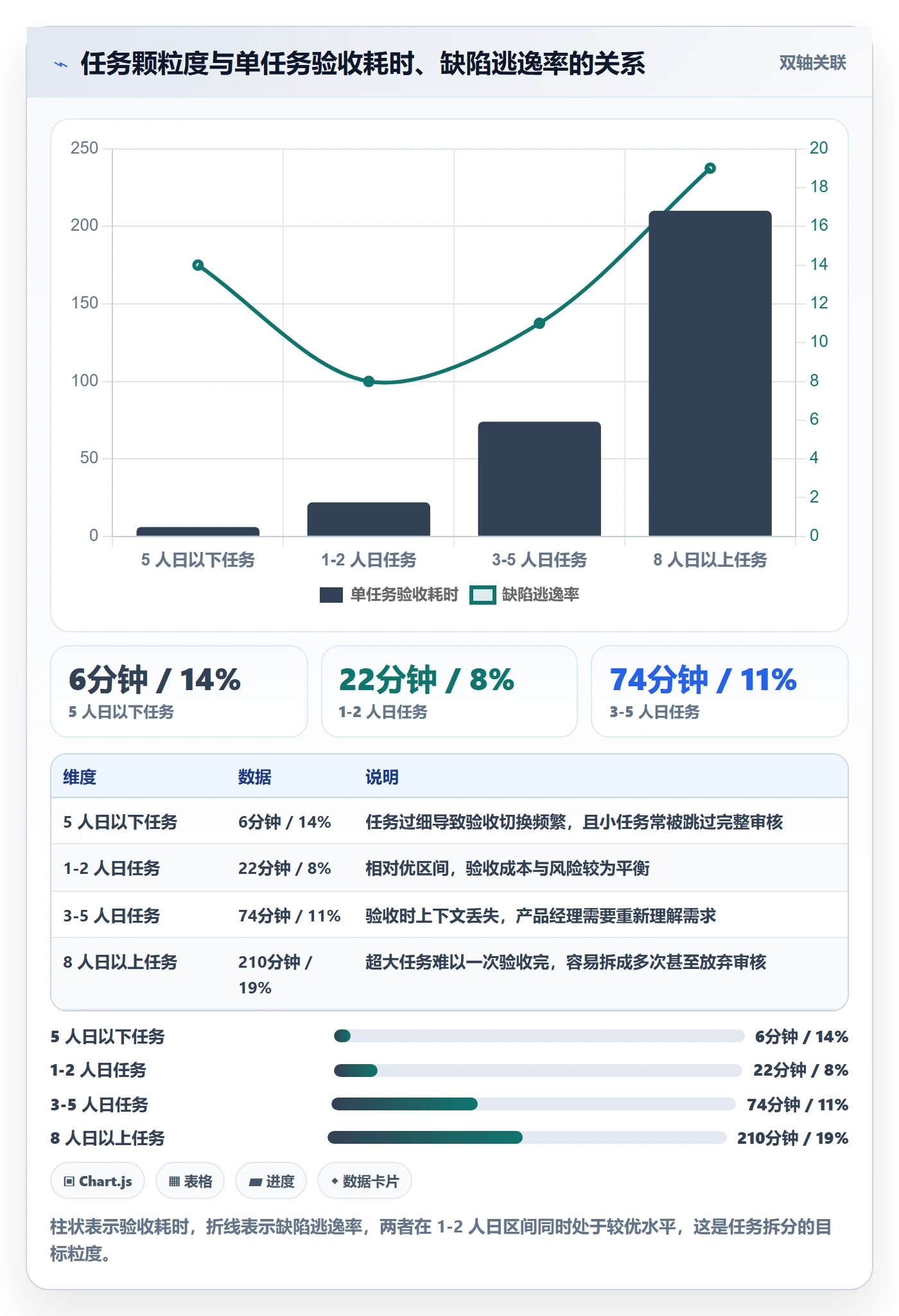 审核管理方法大全:产品经理任务验收效率提升落地清单
