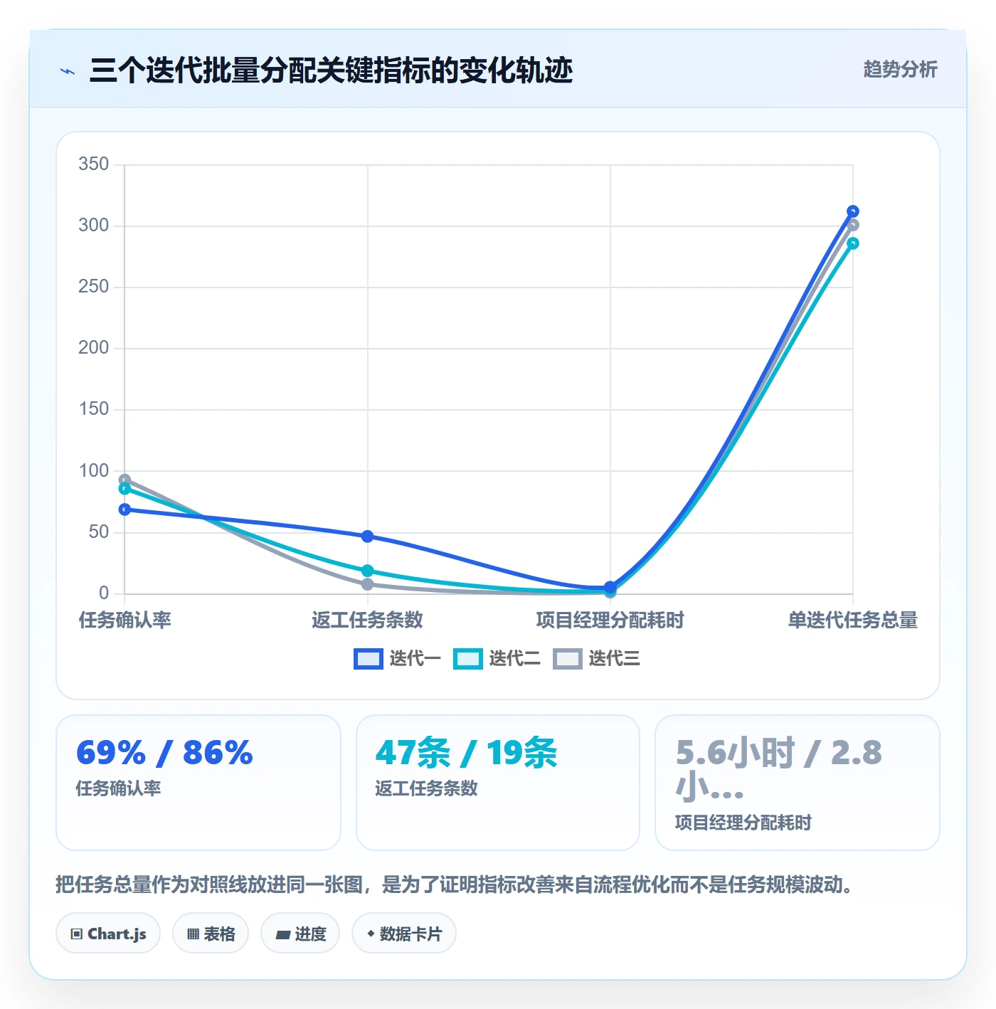 任务分派批量分配教程:项目经理落地方案,避坑指南