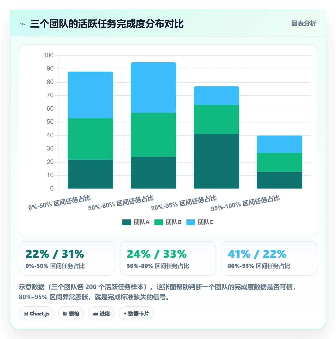 进度跟踪跟踪全流程：PMO最佳实践与一文讲清