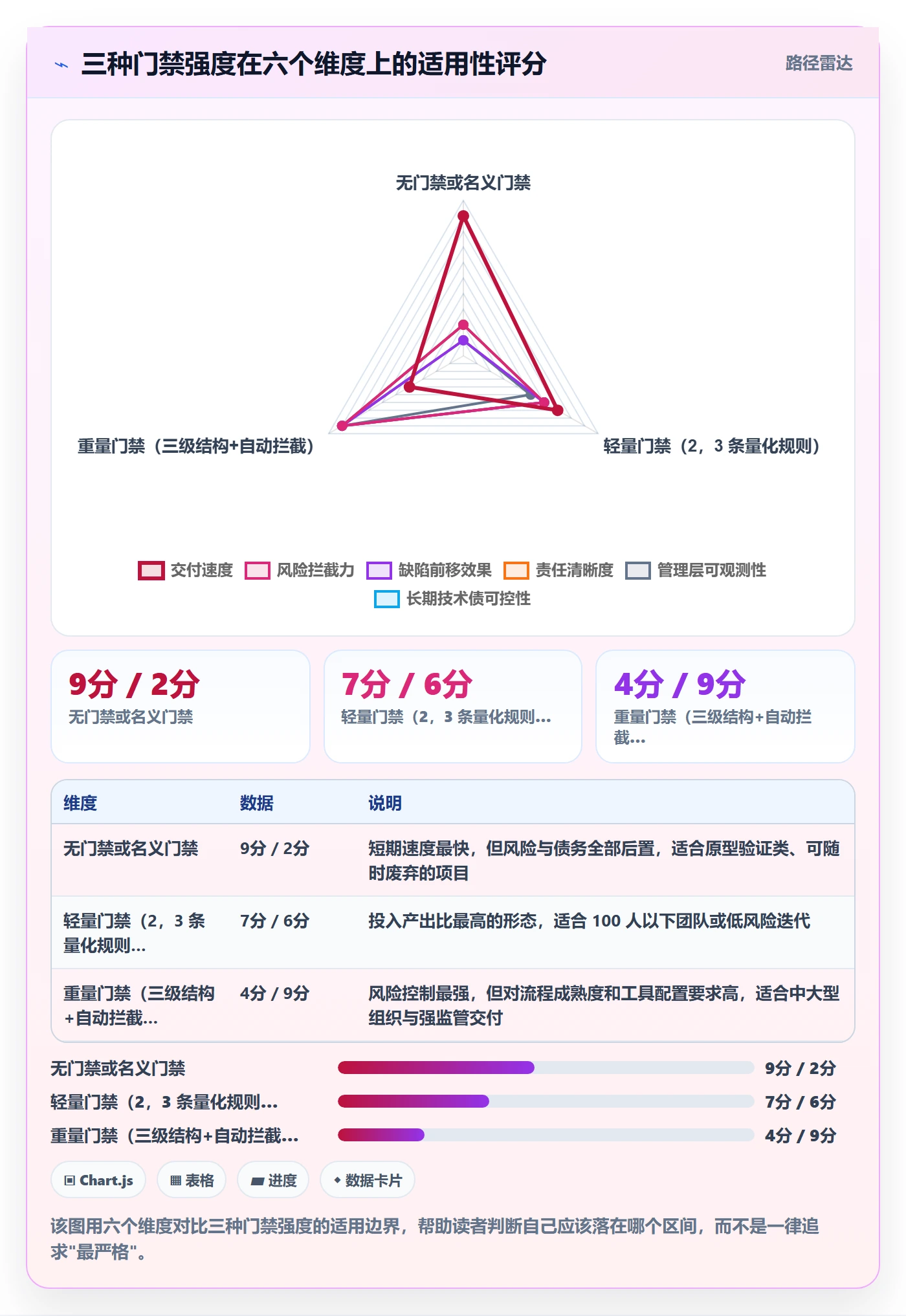 阶段验收最佳实践:项目负责人项目阶段流程优化,常见问题