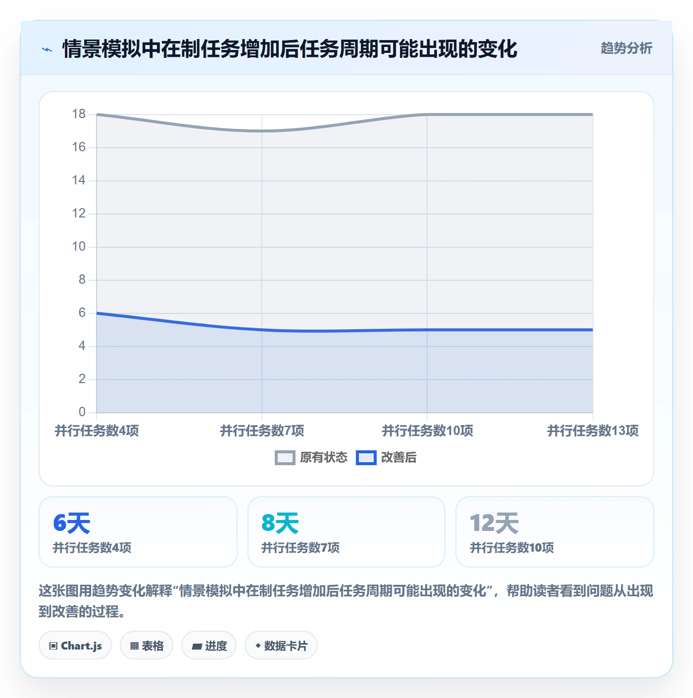 卡片流程与规范：跨部门团队看板协同管理关键指标