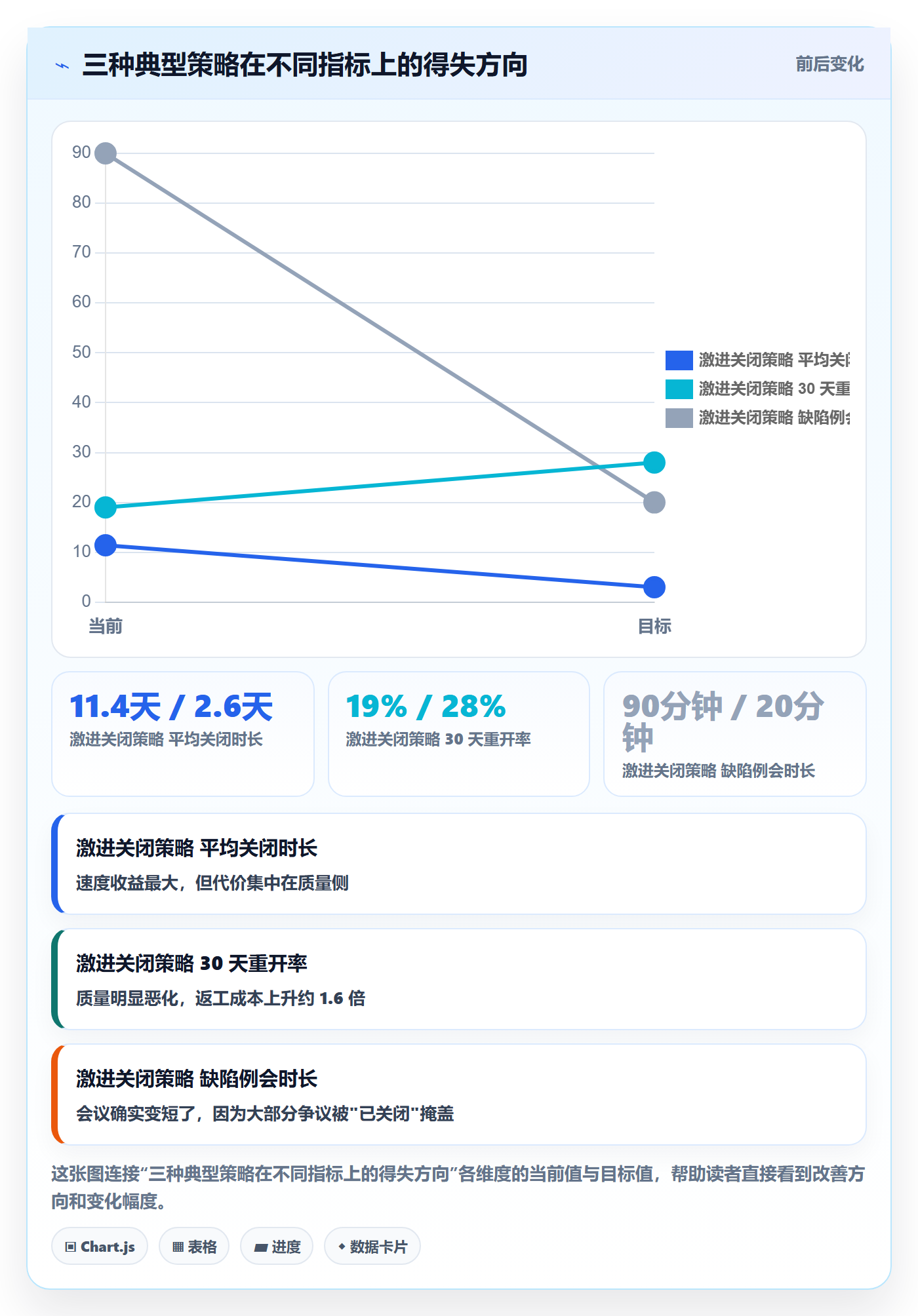 关闭最佳实践:项目负责人Bug / 缺陷效率提升,常见问题