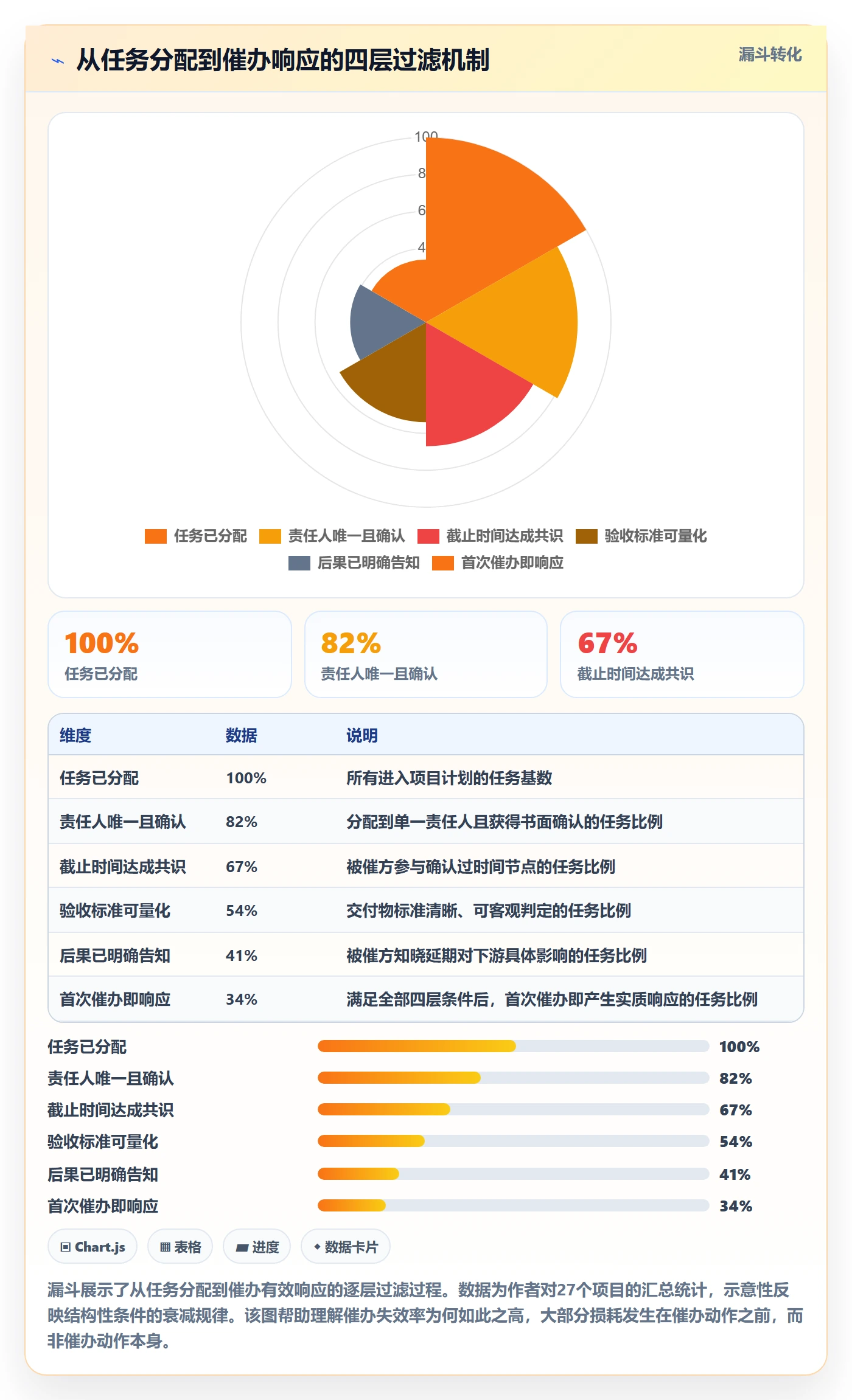 催办最佳实践:项目经理任务提醒最佳实践,常见问题
