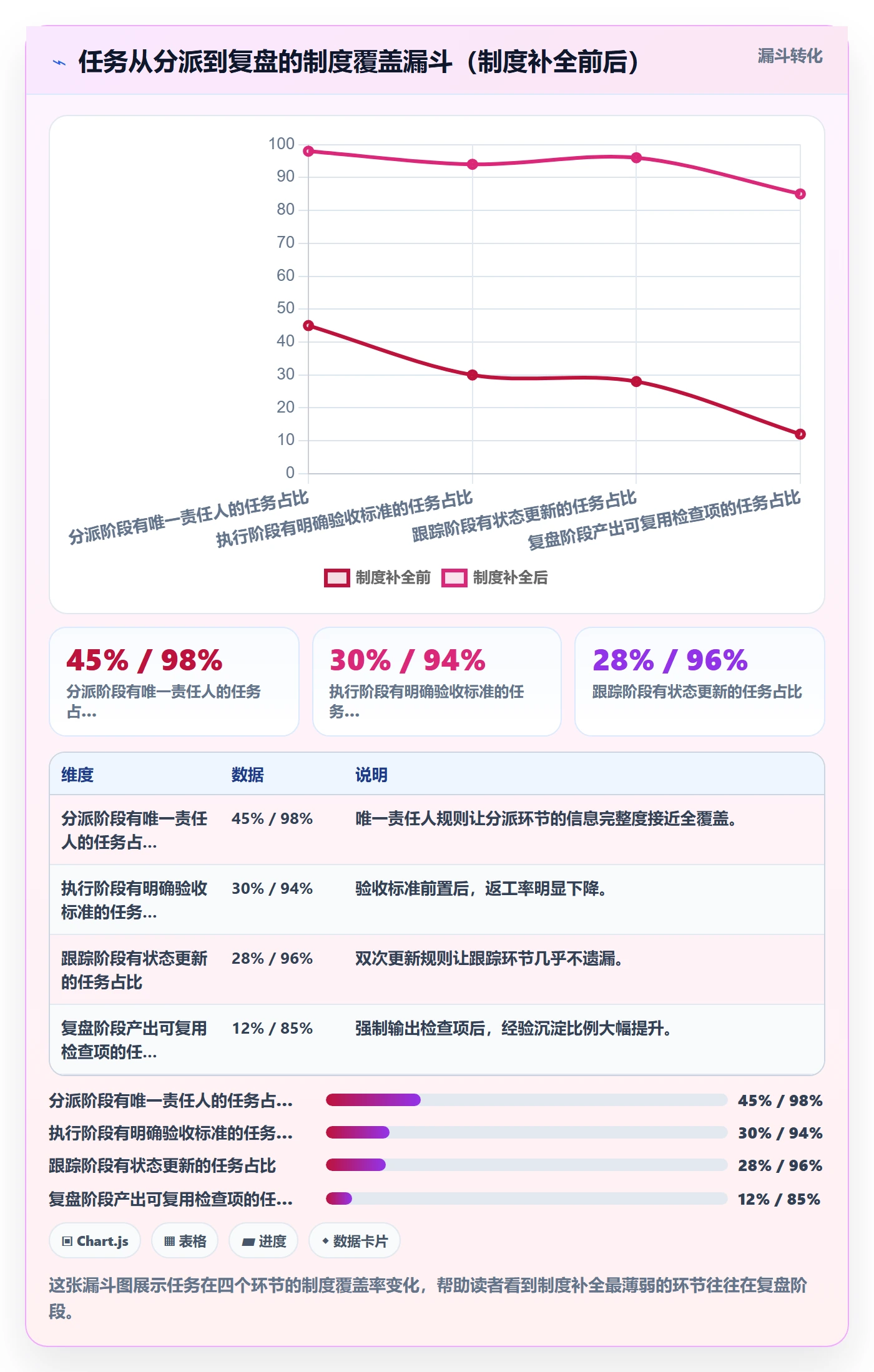 完成实操方法:项目负责人提升任务执行效率的制度设计方法与模板