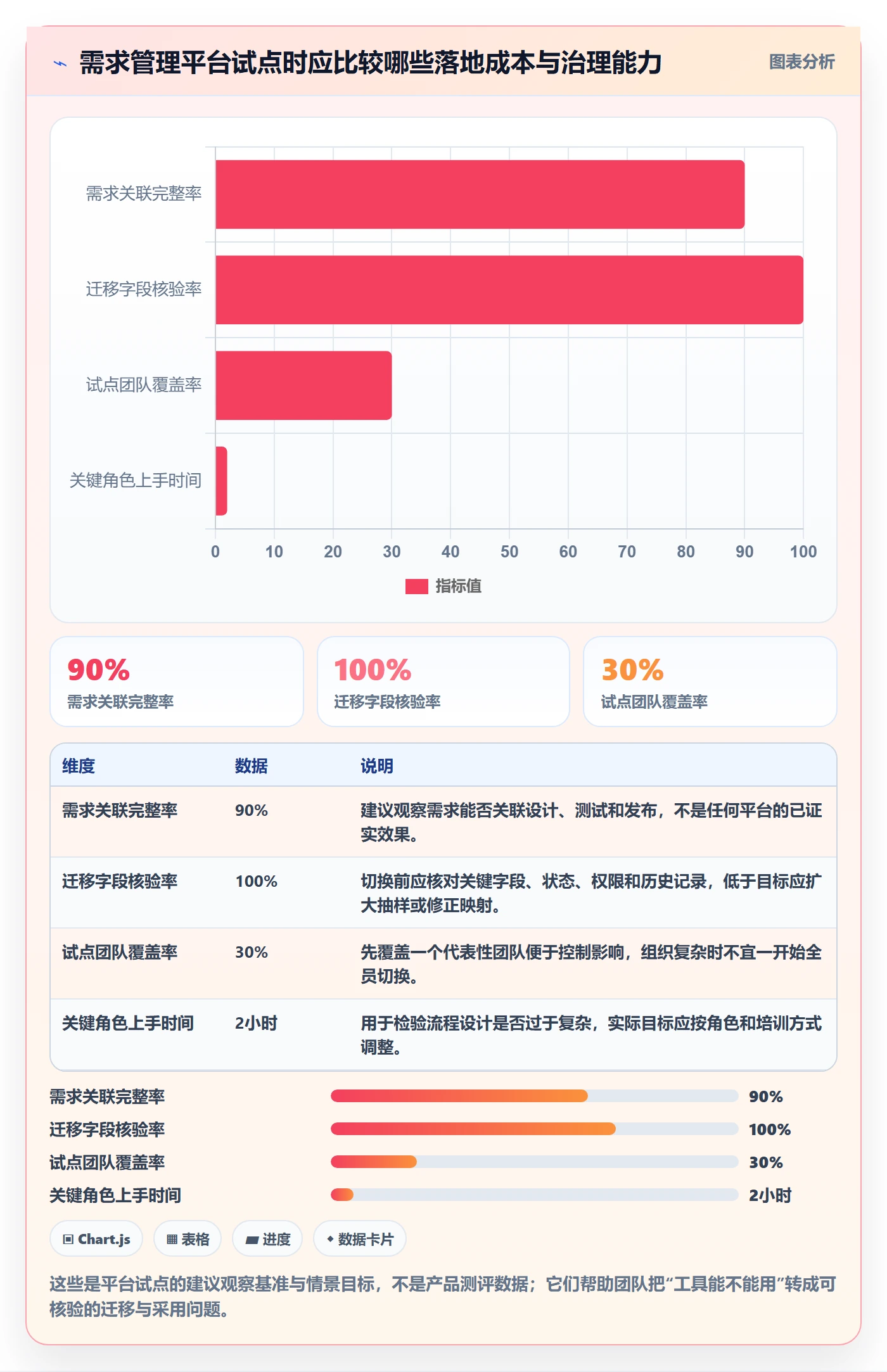 需求拆解怎么做?项目负责人实操方法:需求管理从0到1