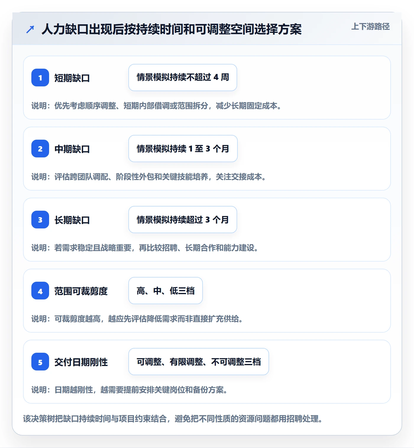 人力规划管理指南:PMO如何做好人力资源计划,数据分析全流程