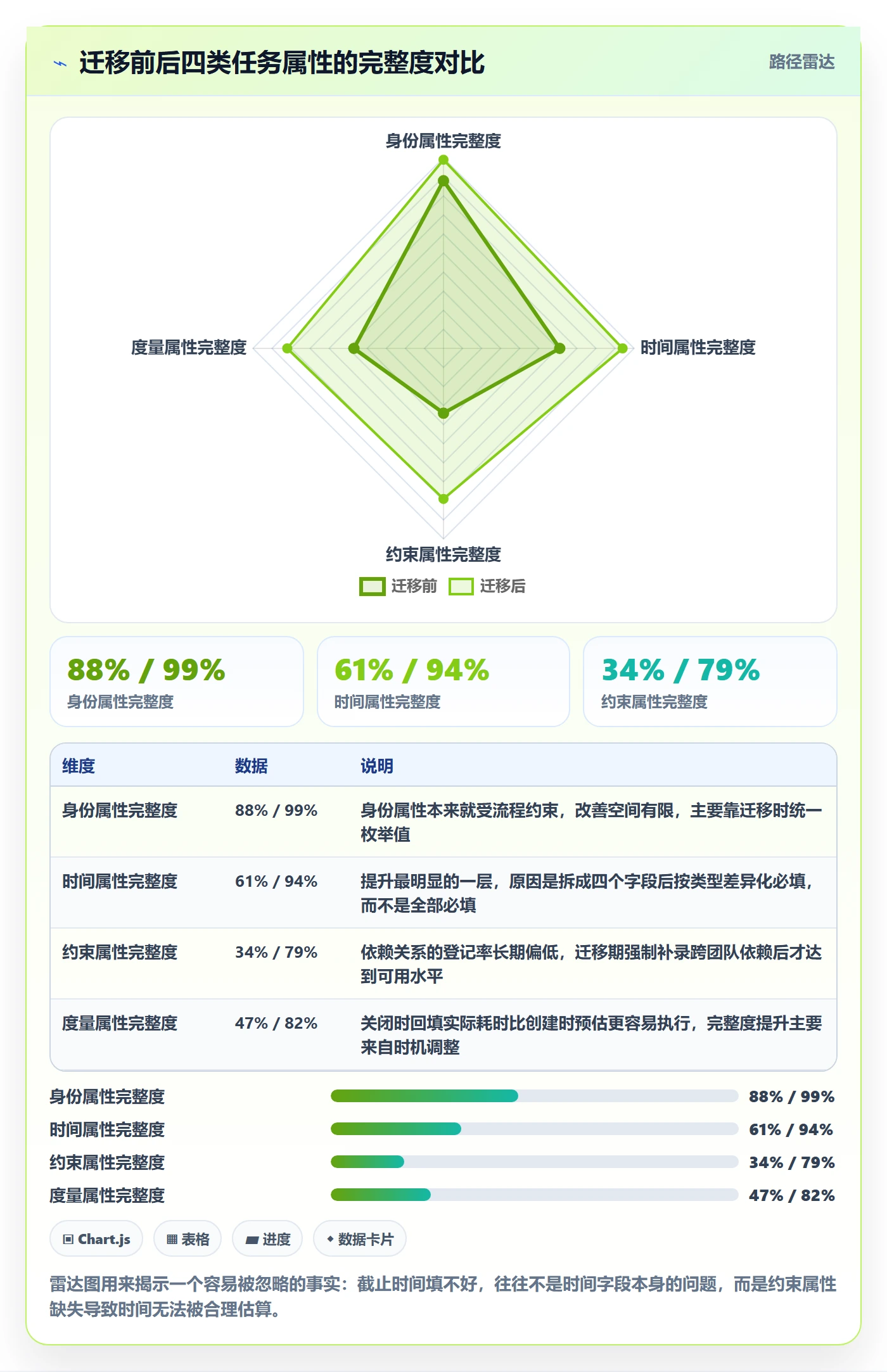 截止时间实操方法:产品经理提升任务属性效率的风险控制方法与模板