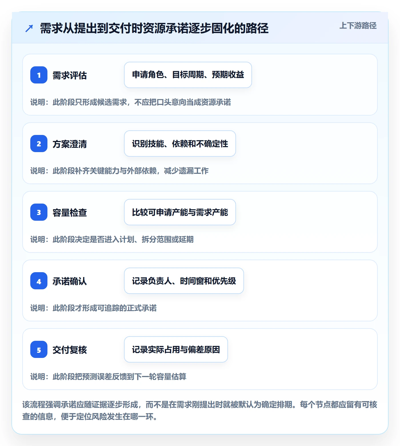 资源管理资源池教程:产品经理风险控制,避坑指南