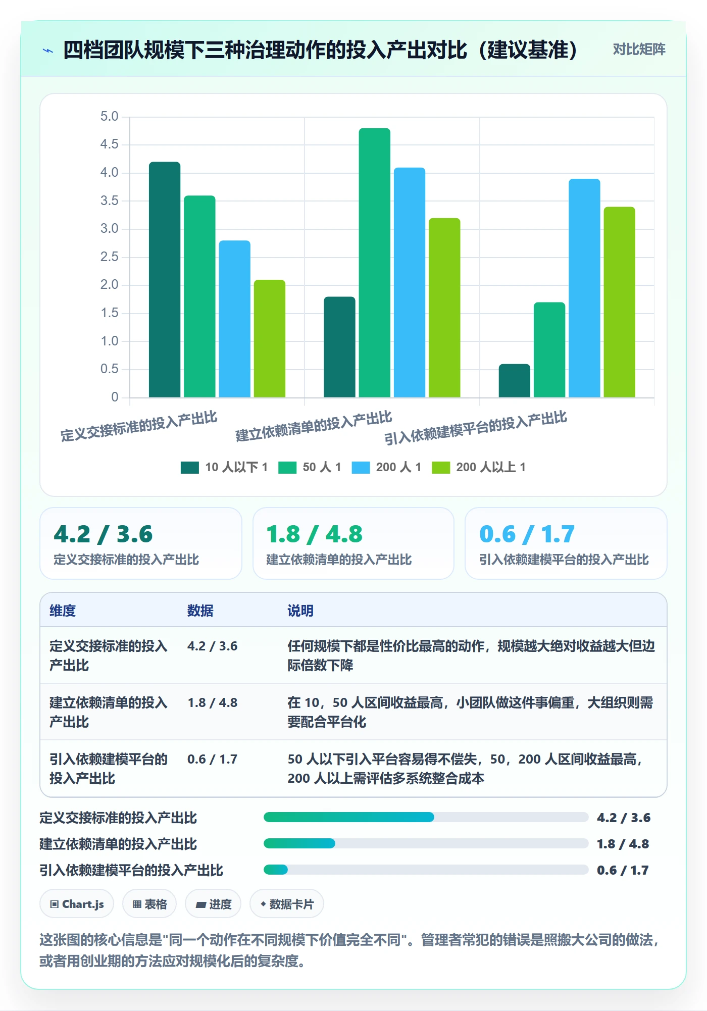 前置任务管理指南:企业管理者如何做好任务依赖,流程优化全流程