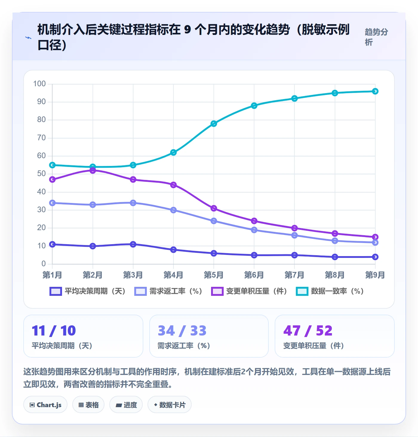 成功标准落地方案:管理层开展项目目标的效率提升案例解析
