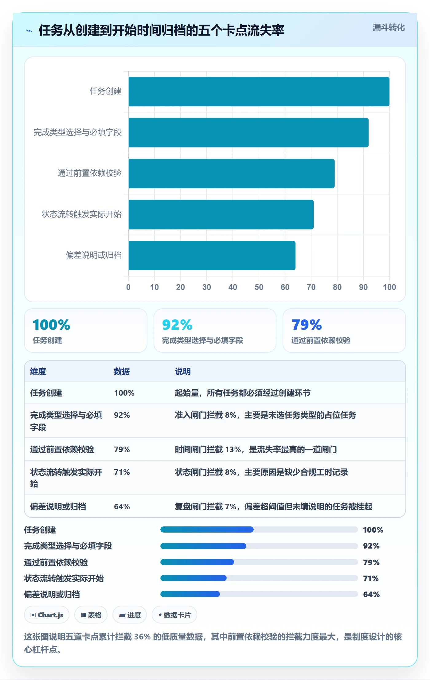 任务属性开始时间全流程:实施团队制度设计与一文讲清