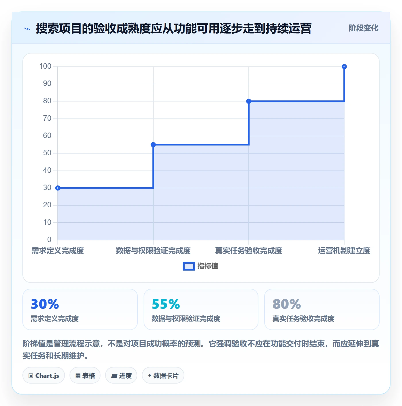 列表视图搜索教程：管理层落地方案，避坑指南