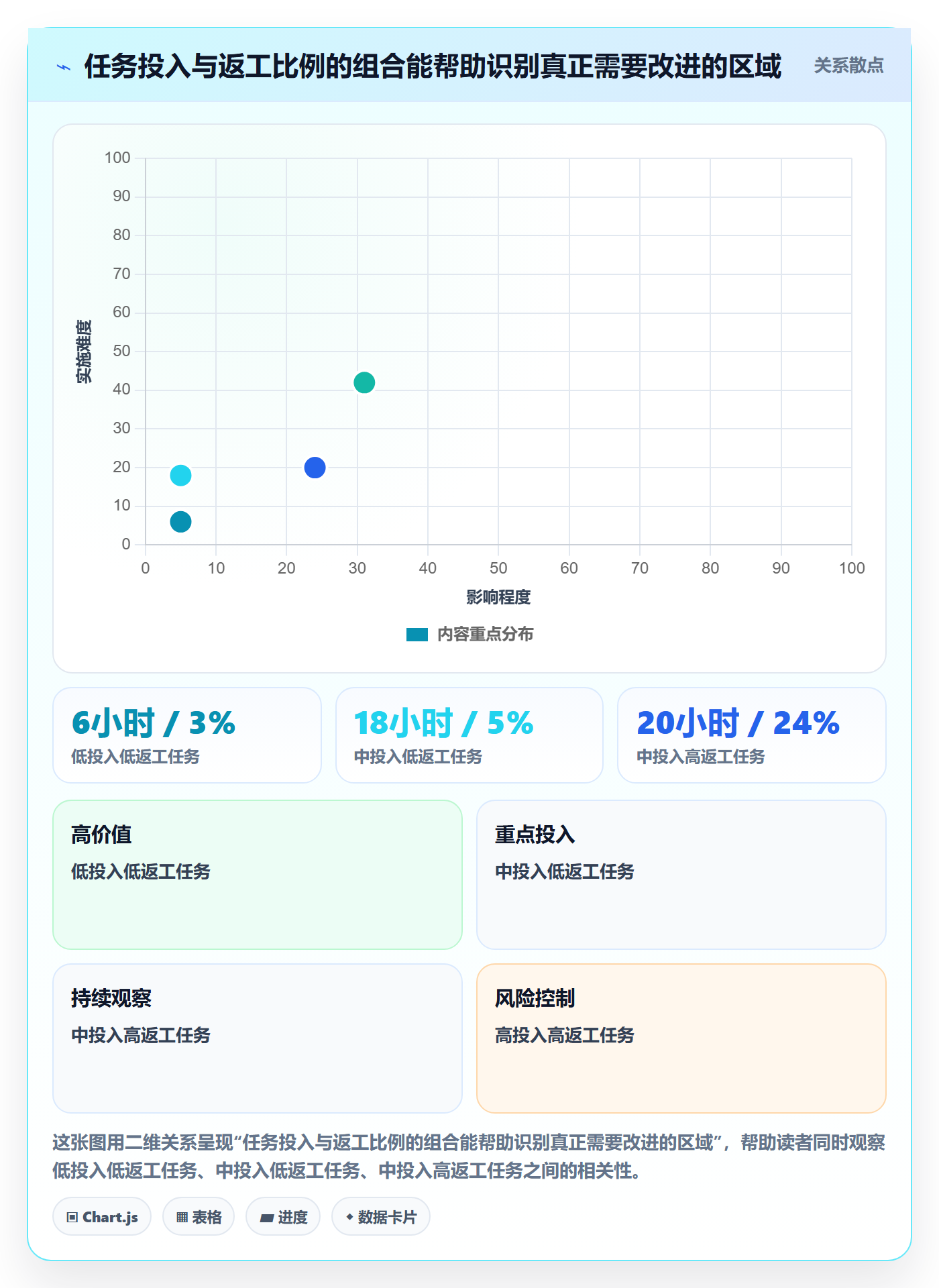 项目工时管理方法大全:管理层工时表协同管理落地清单