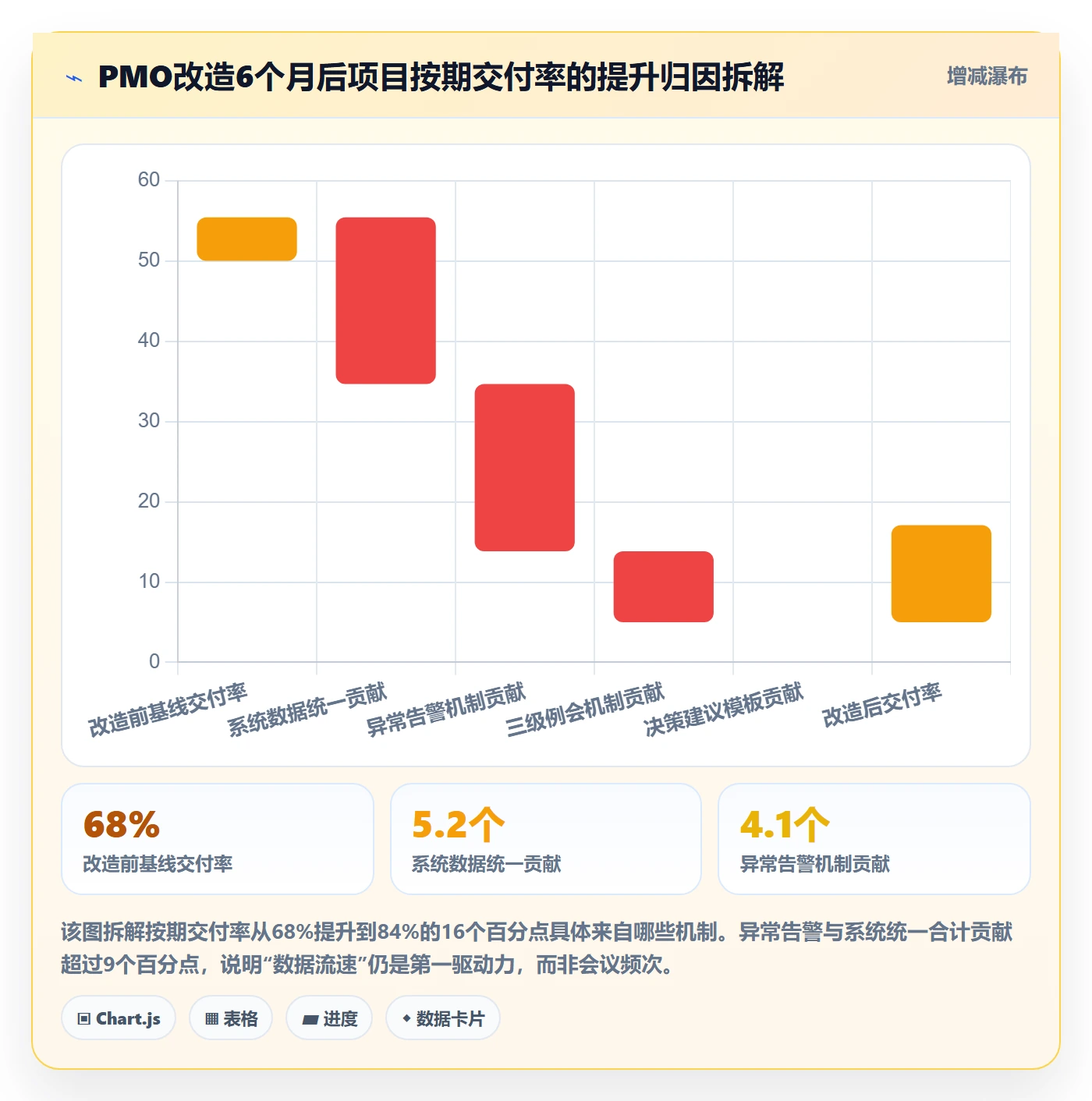 动态管理指南：PMO如何做好进度跟踪，协同管理全流程