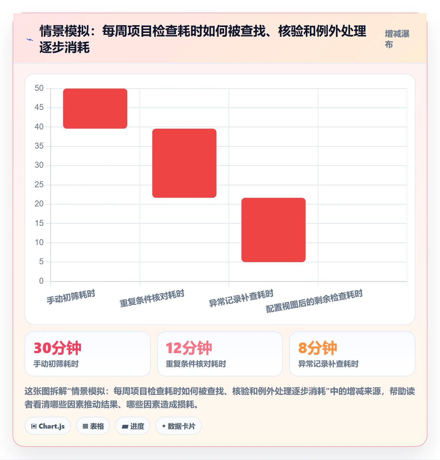 搜索最佳实践：企业管理者列表视图入门指南，常见问题